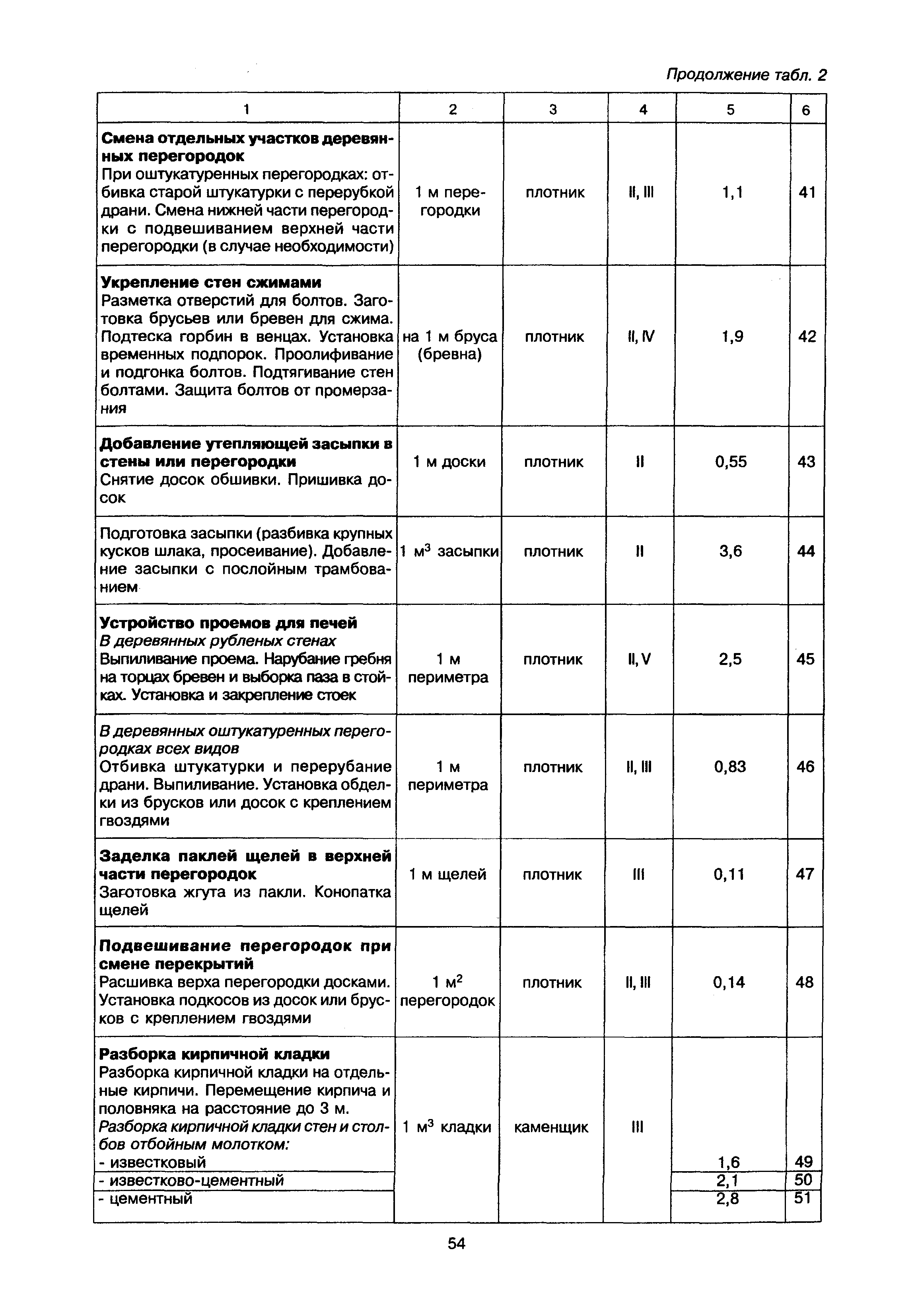 МДК 2-02.01