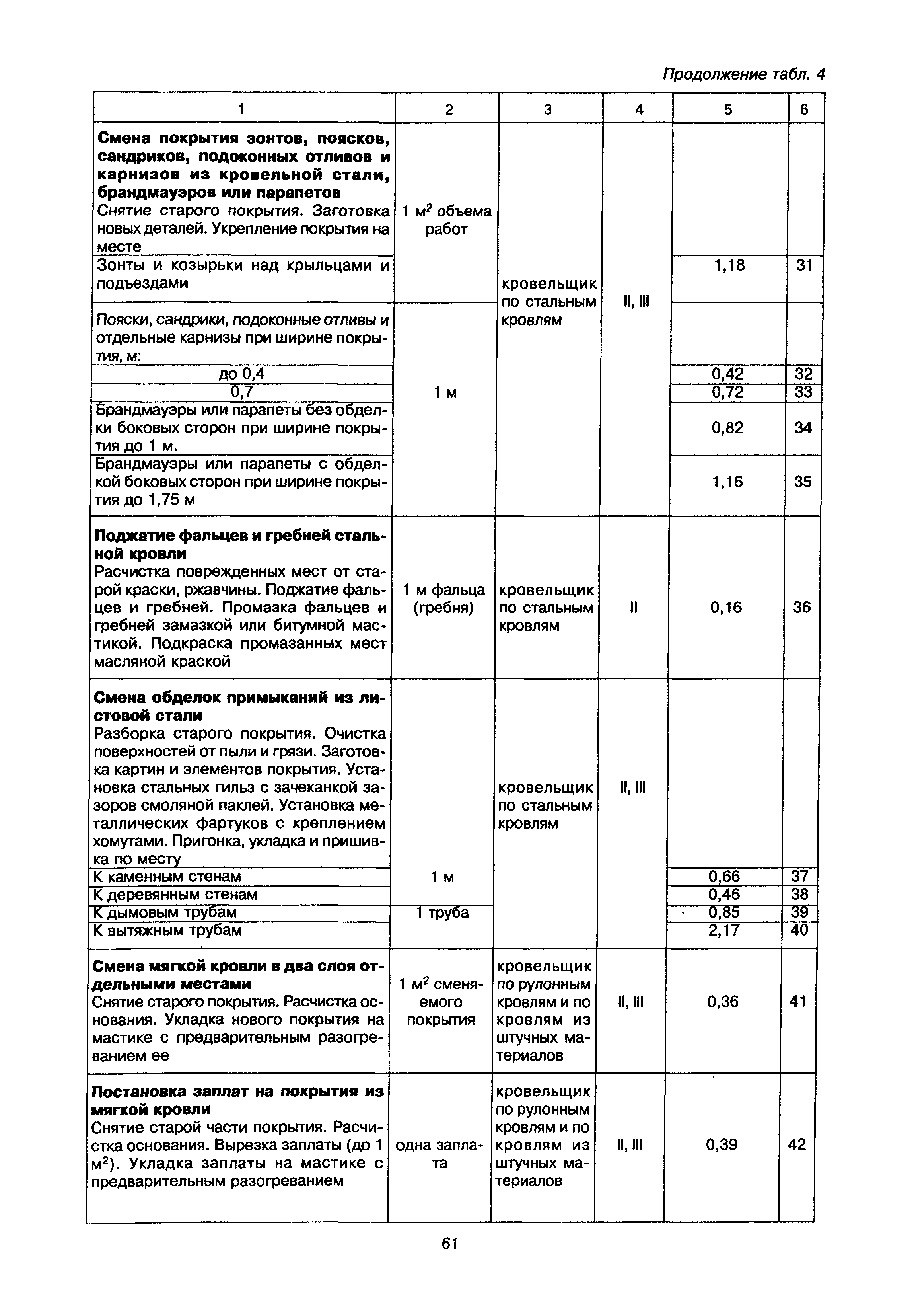 МДК 2-02.01