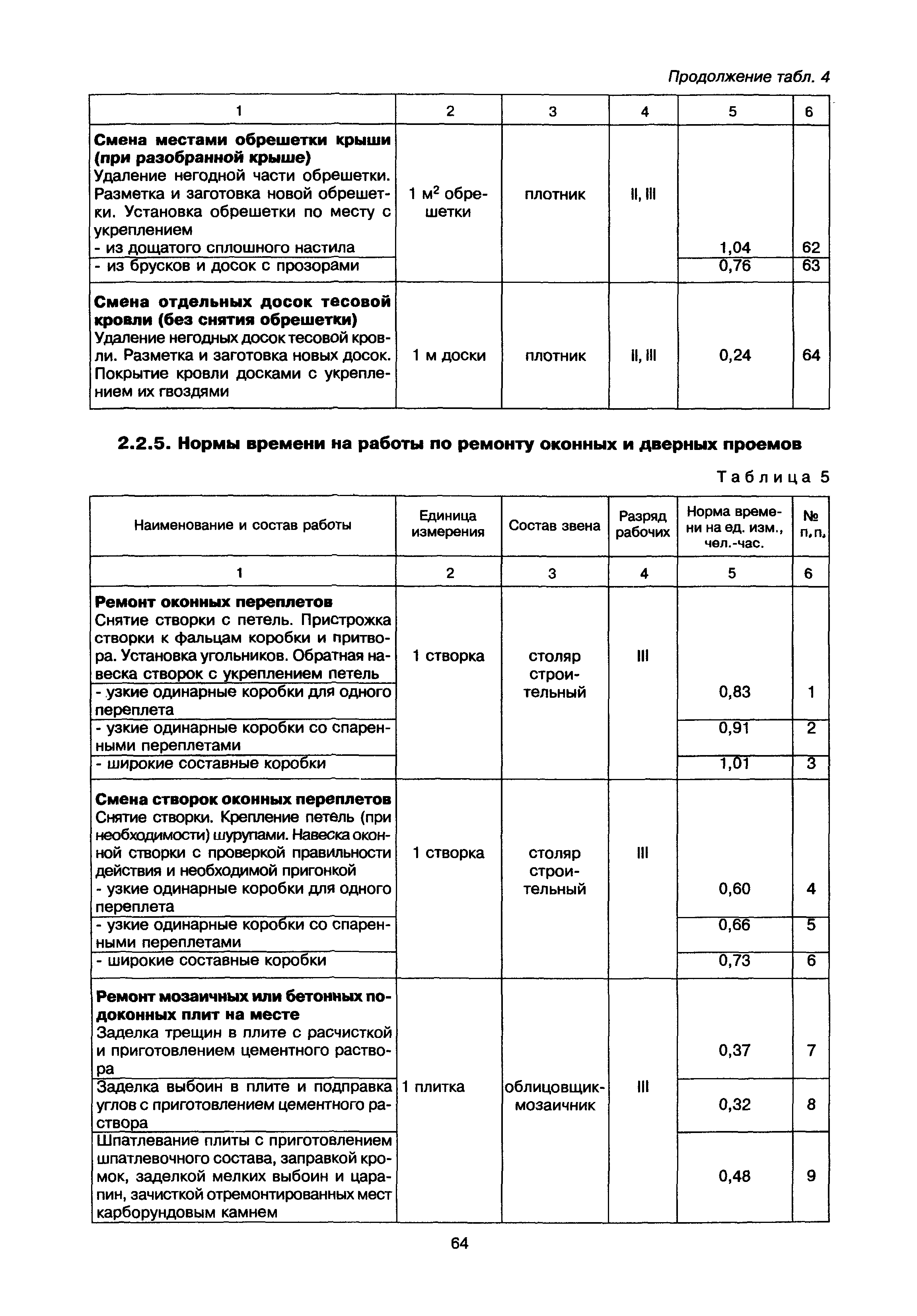 МДК 2-02.01