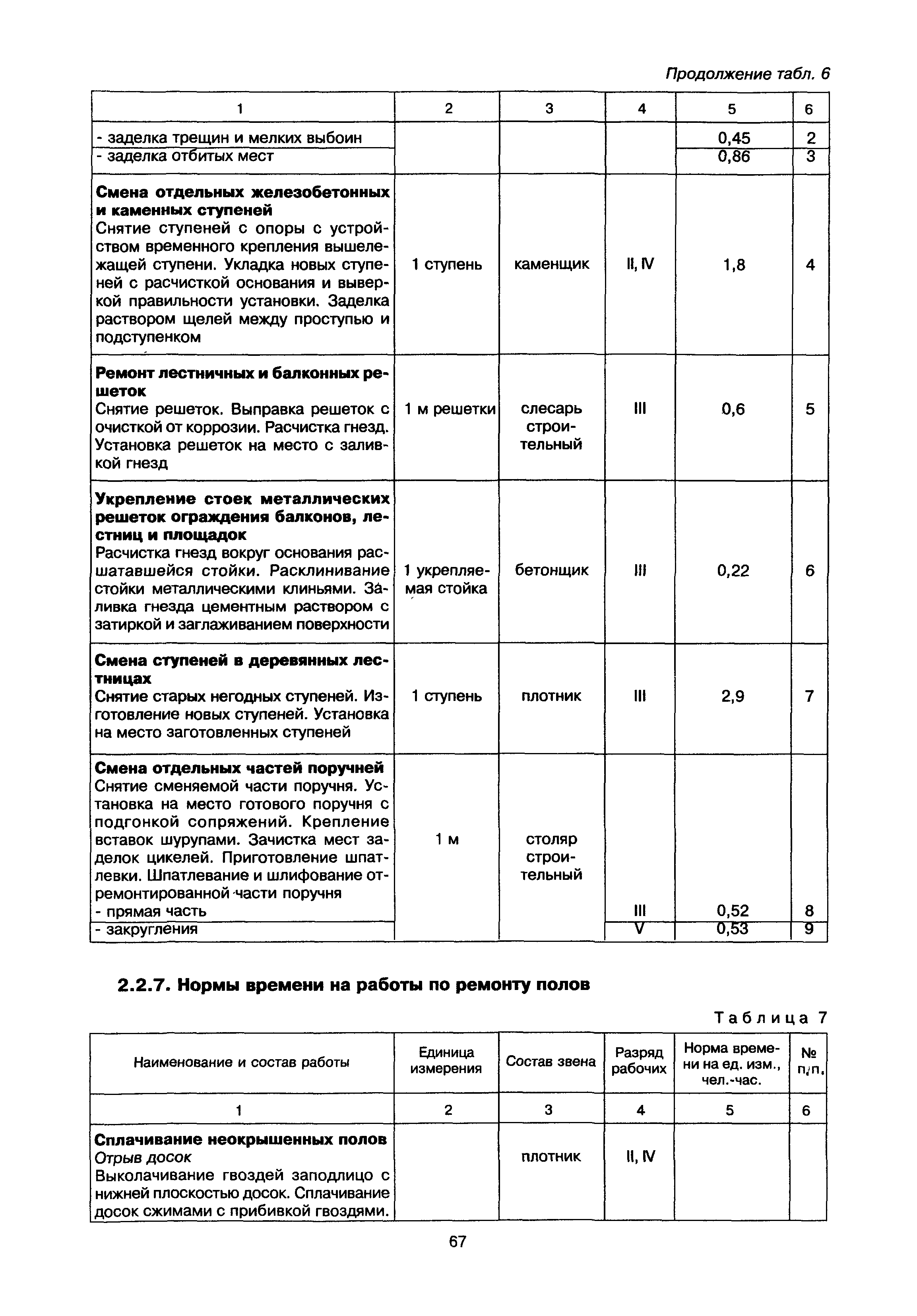 МДК 2-02.01