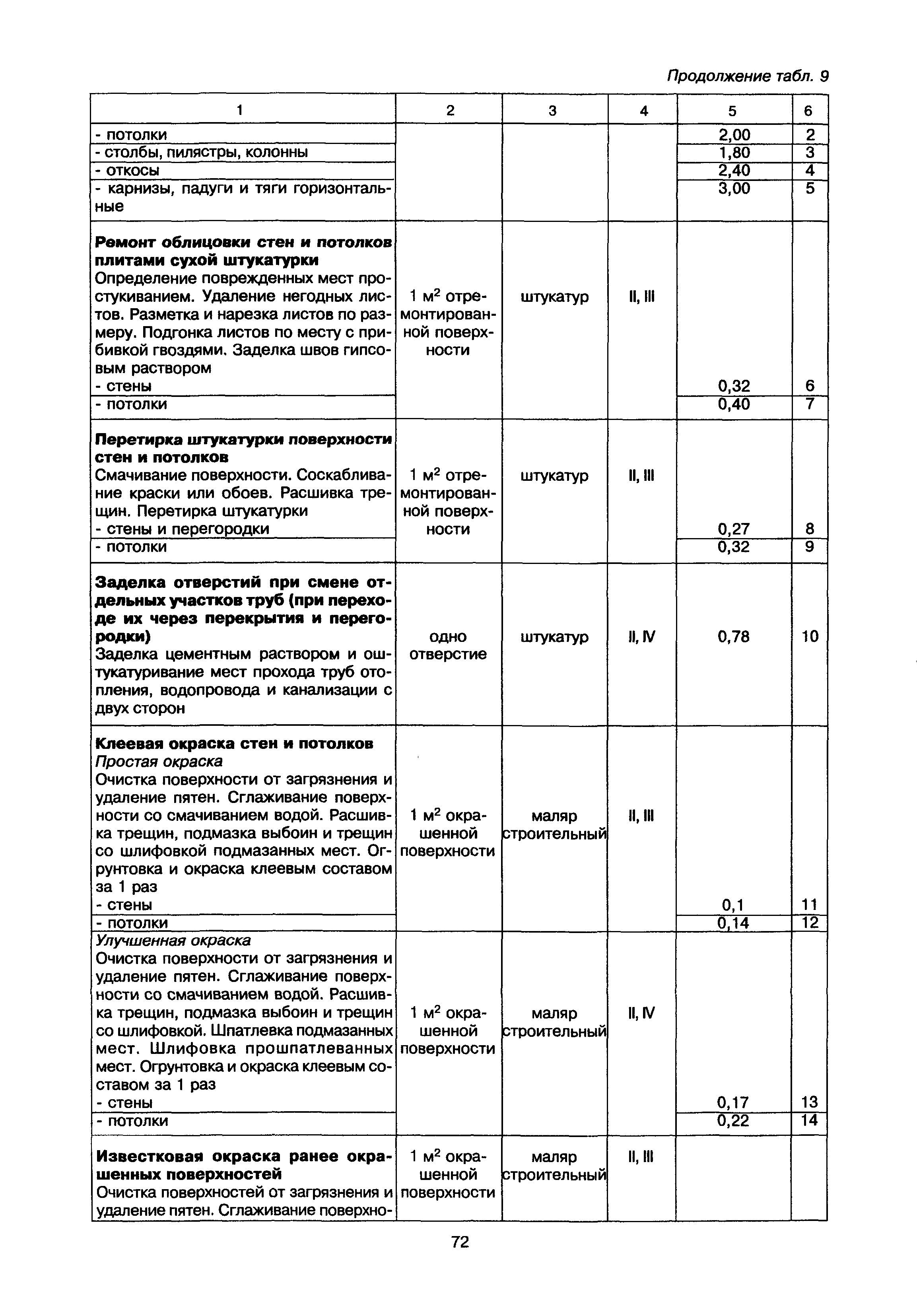 МДК 2-02.01