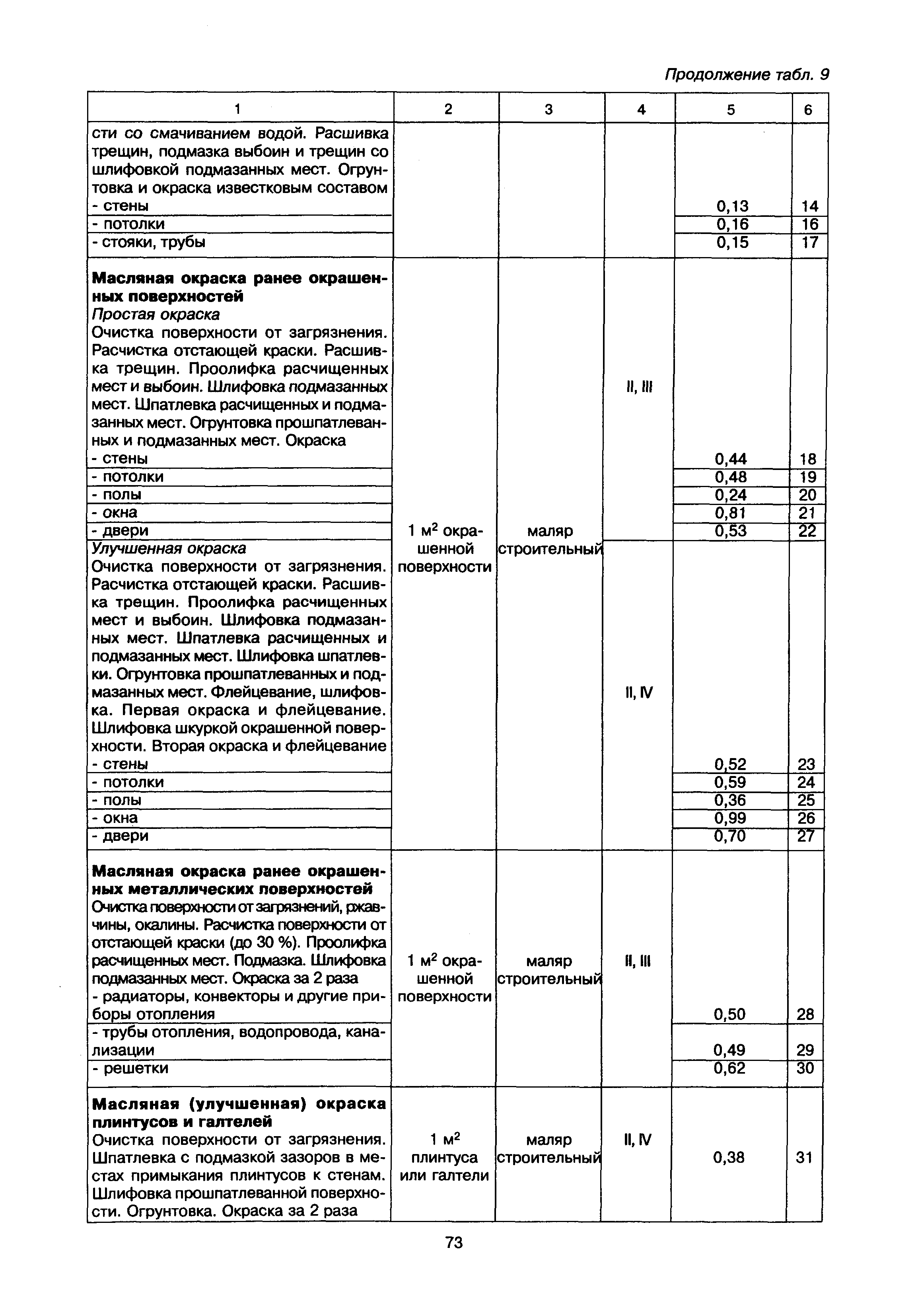 МДК 2-02.01