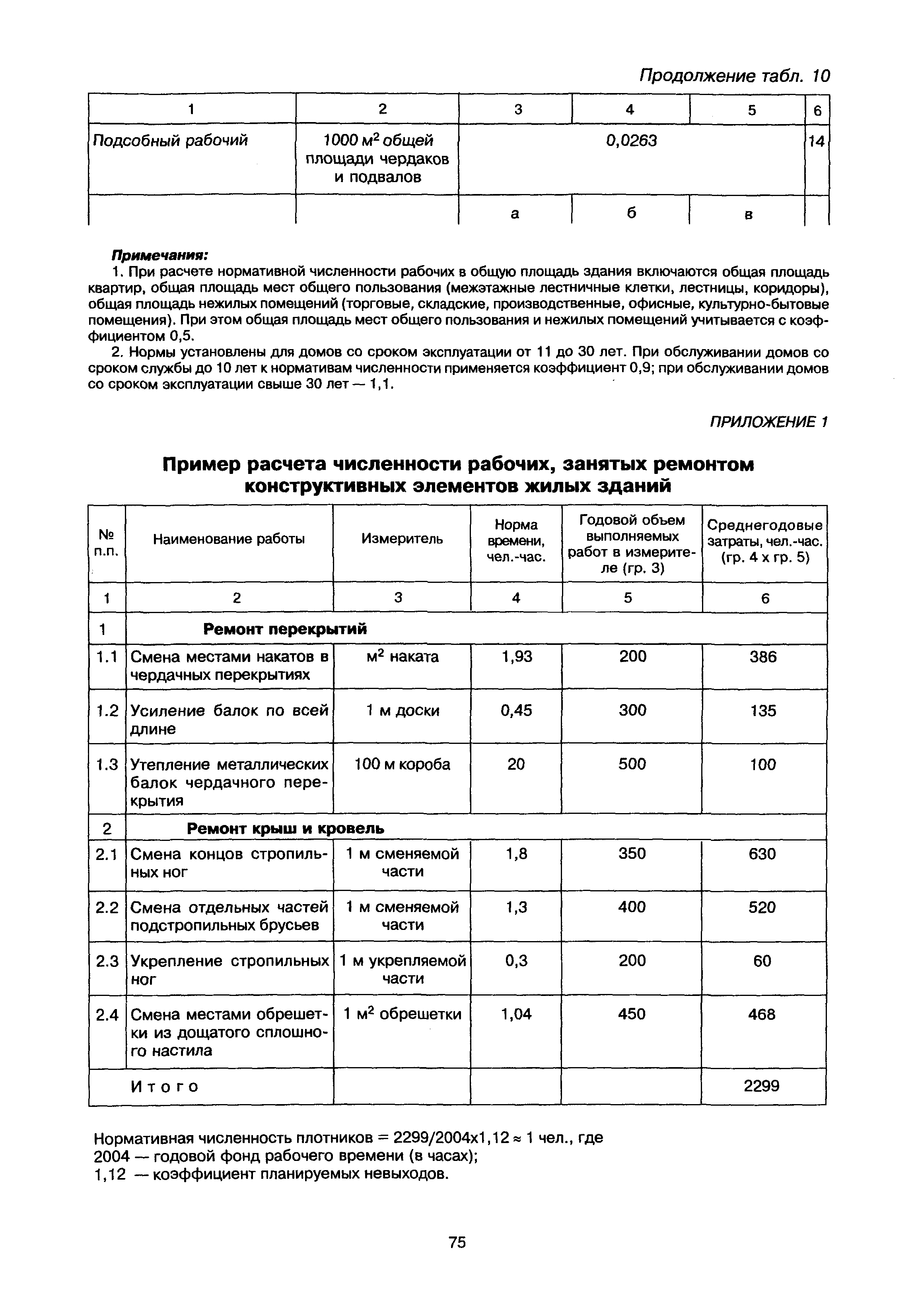 МДК 2-02.01