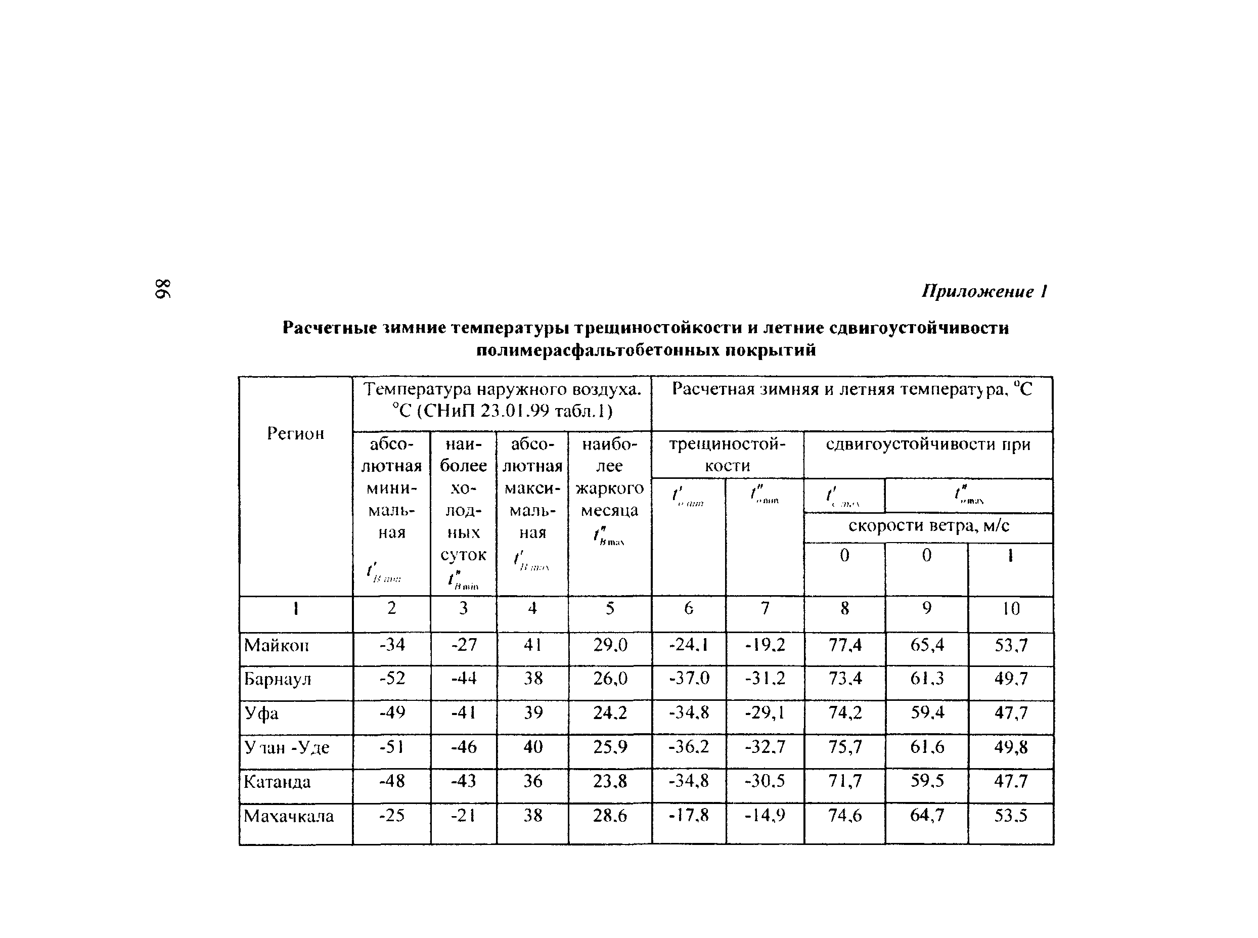 Руководство 