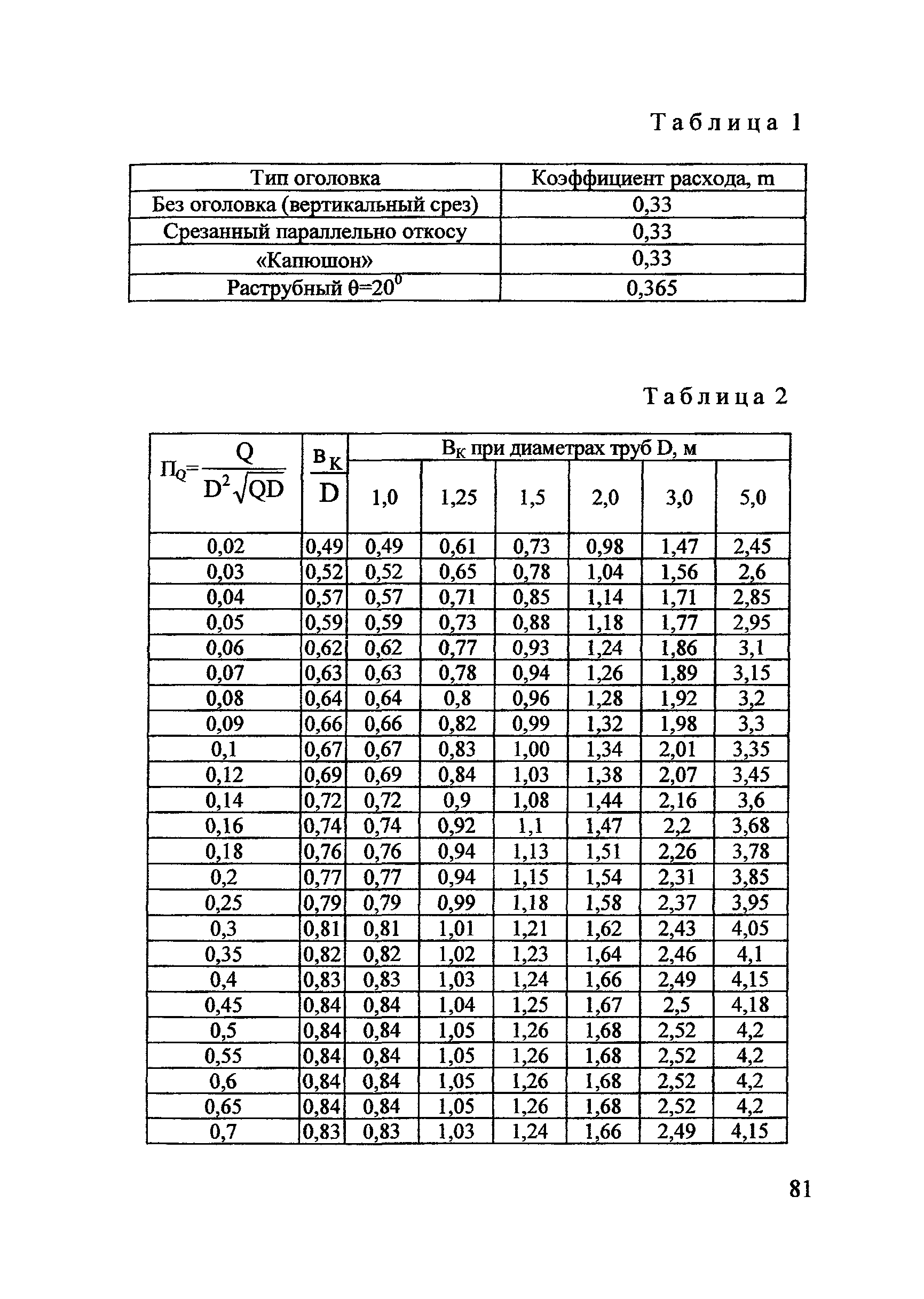 Методические рекомендации 