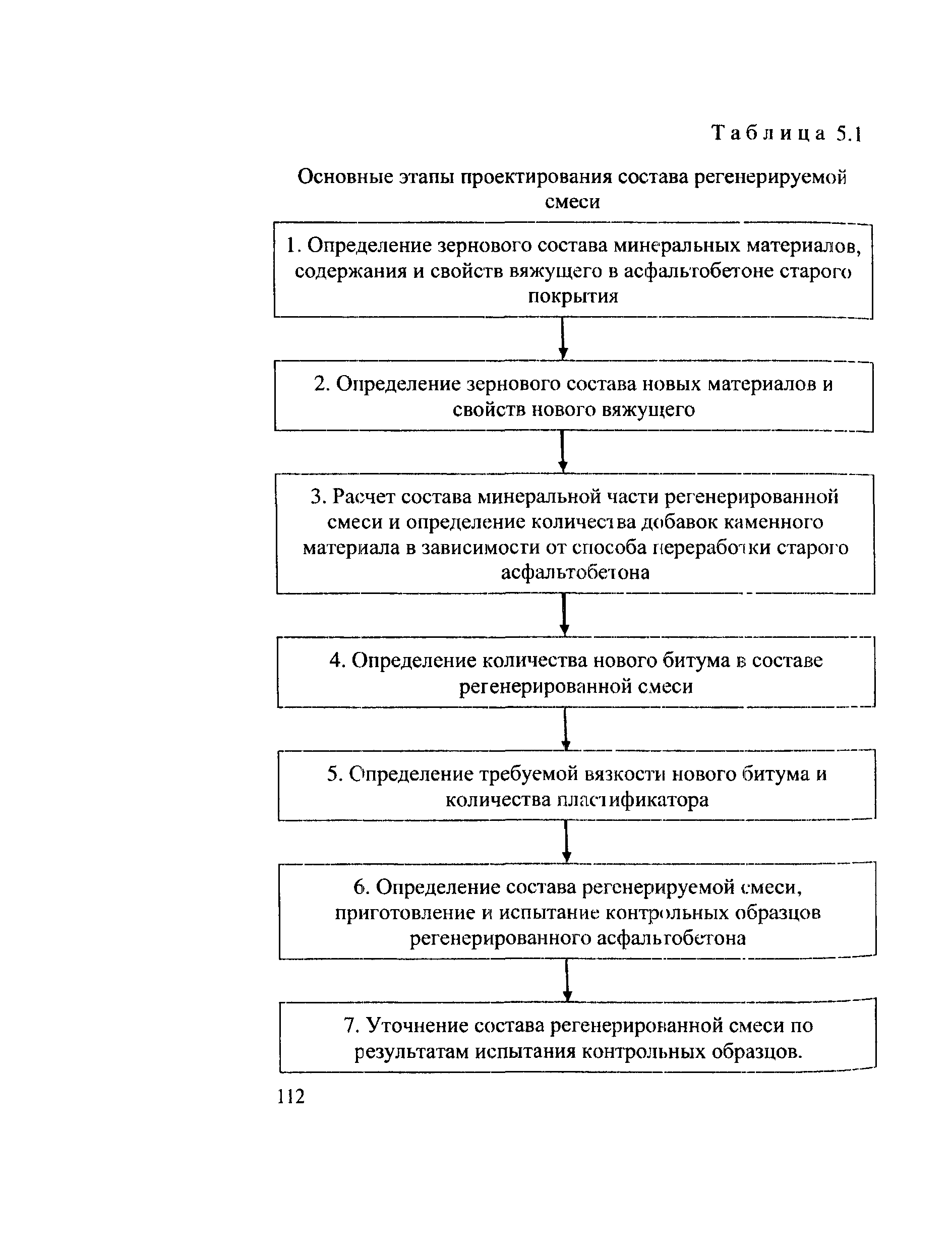 Рекомендации 