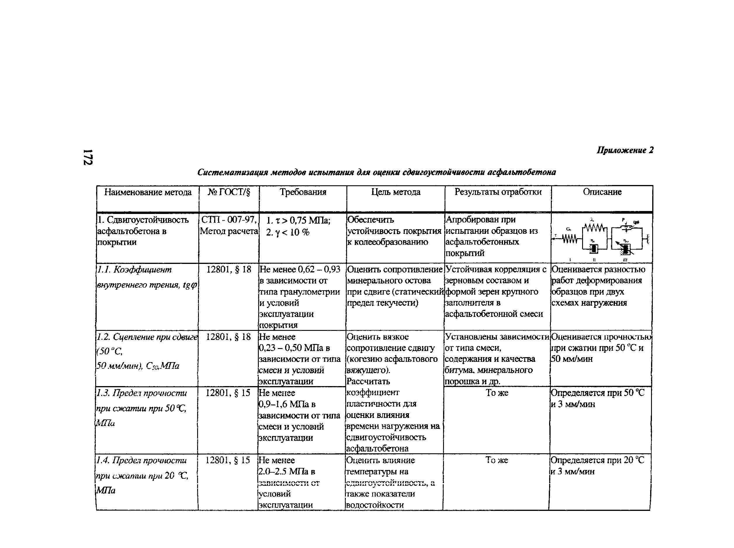 Рекомендации 