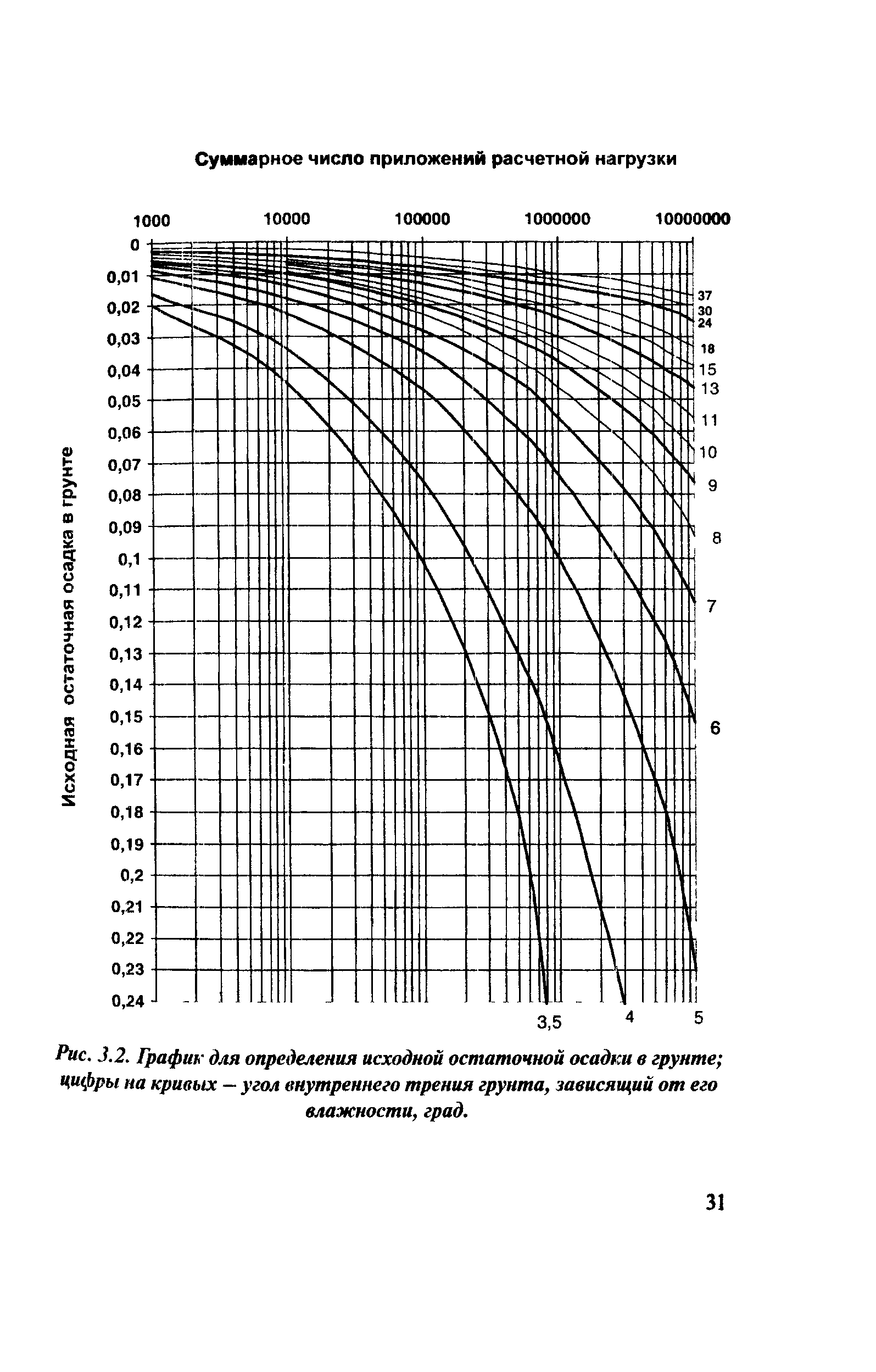 Рекомендации 