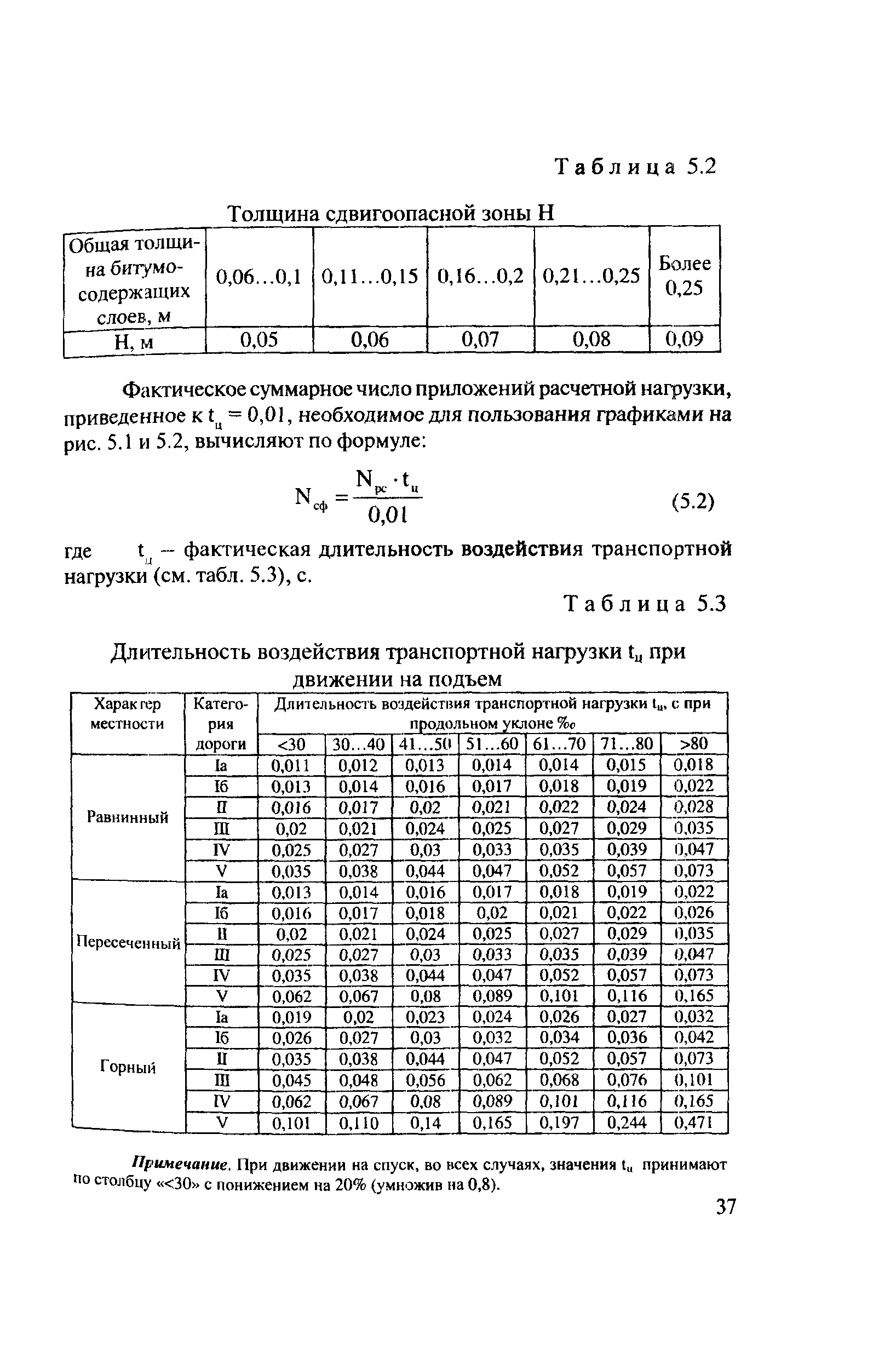 Рекомендации 