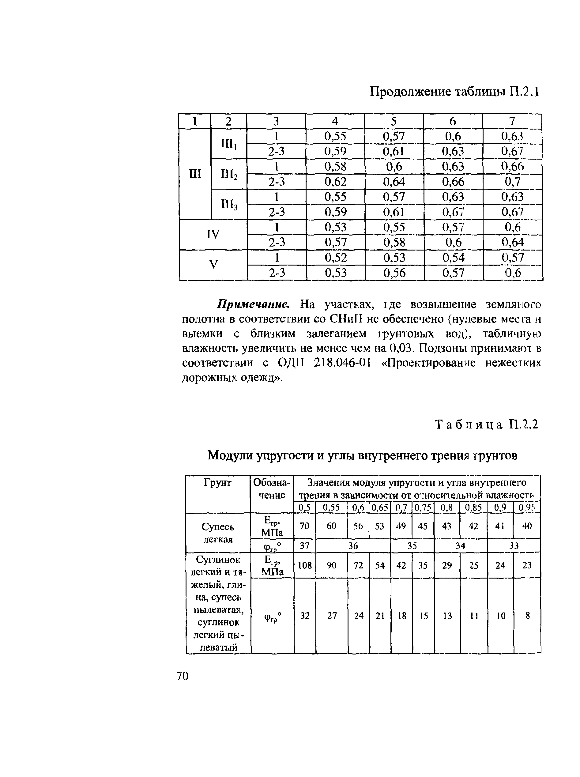 Рекомендации 