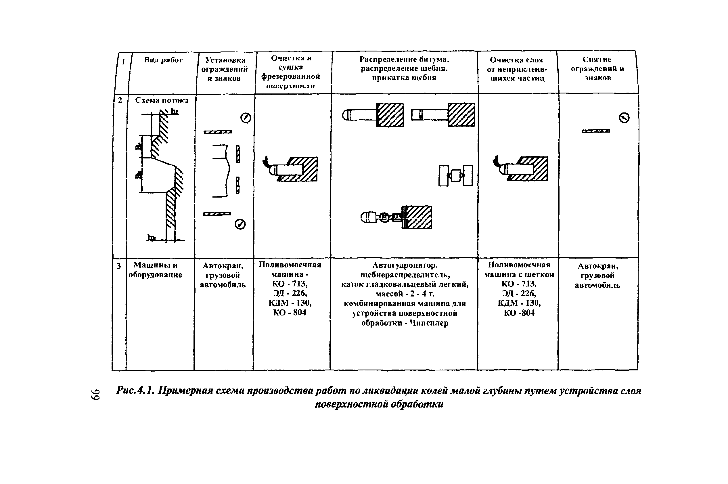 Рекомендации 