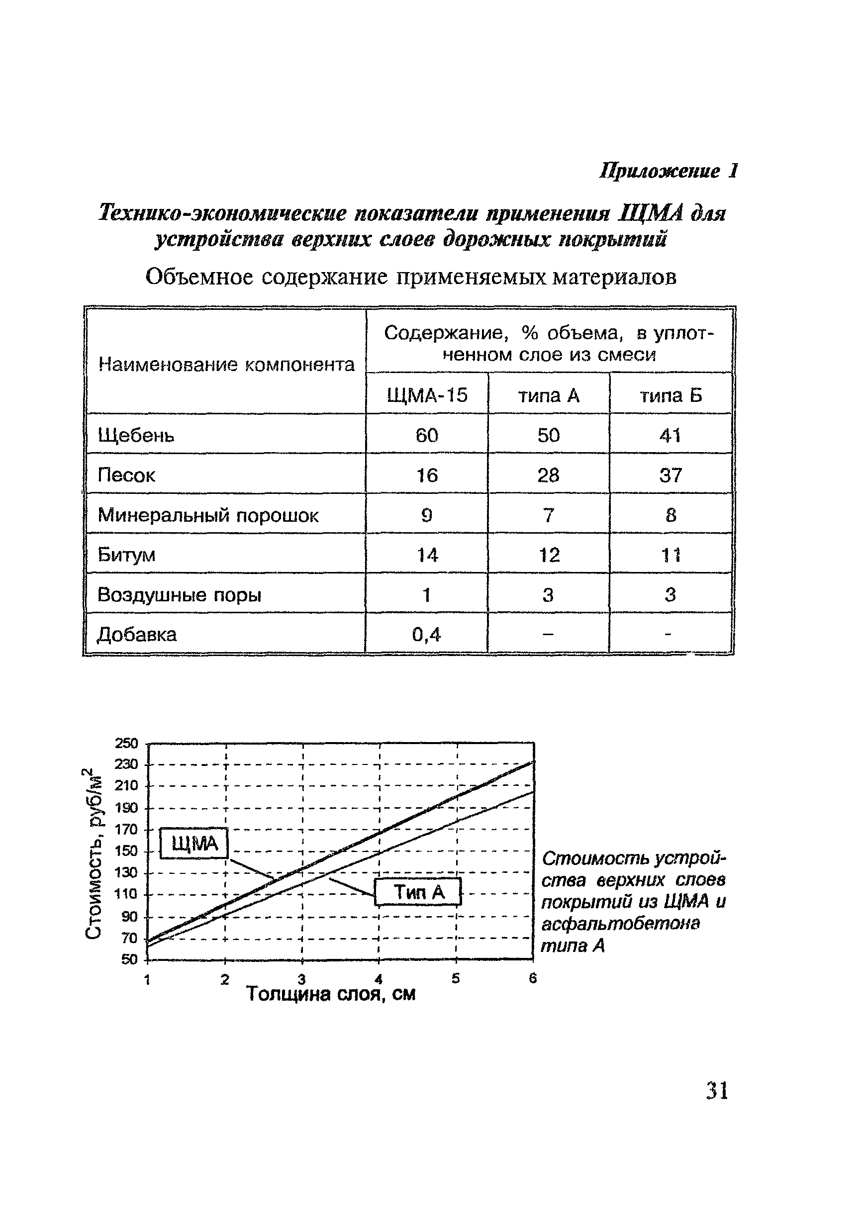 Рекомендации 