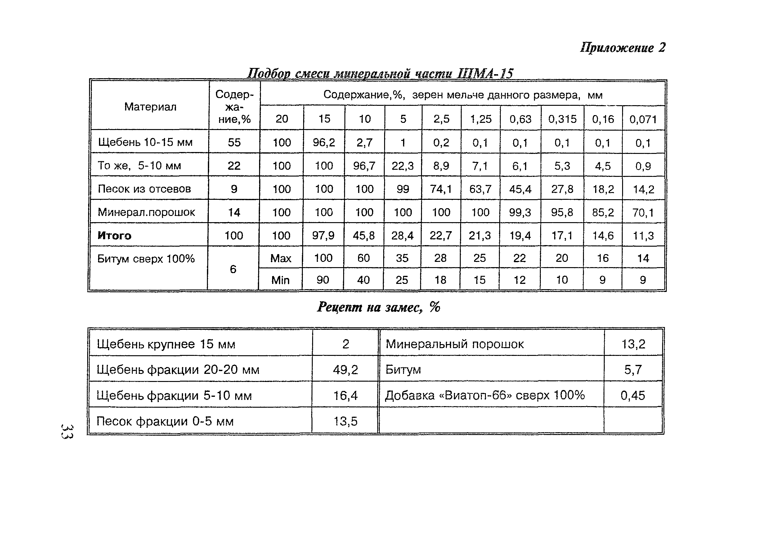 Рекомендации 