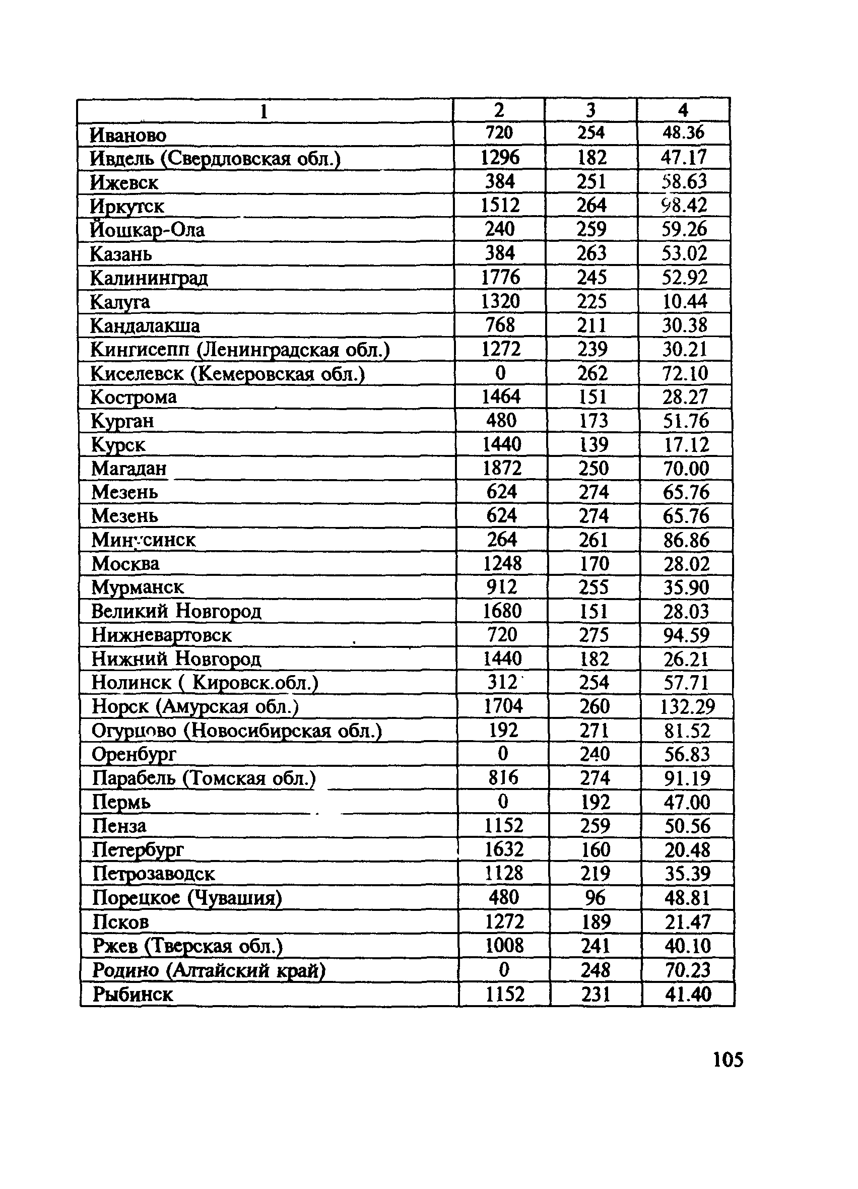 МОДН 2-2001