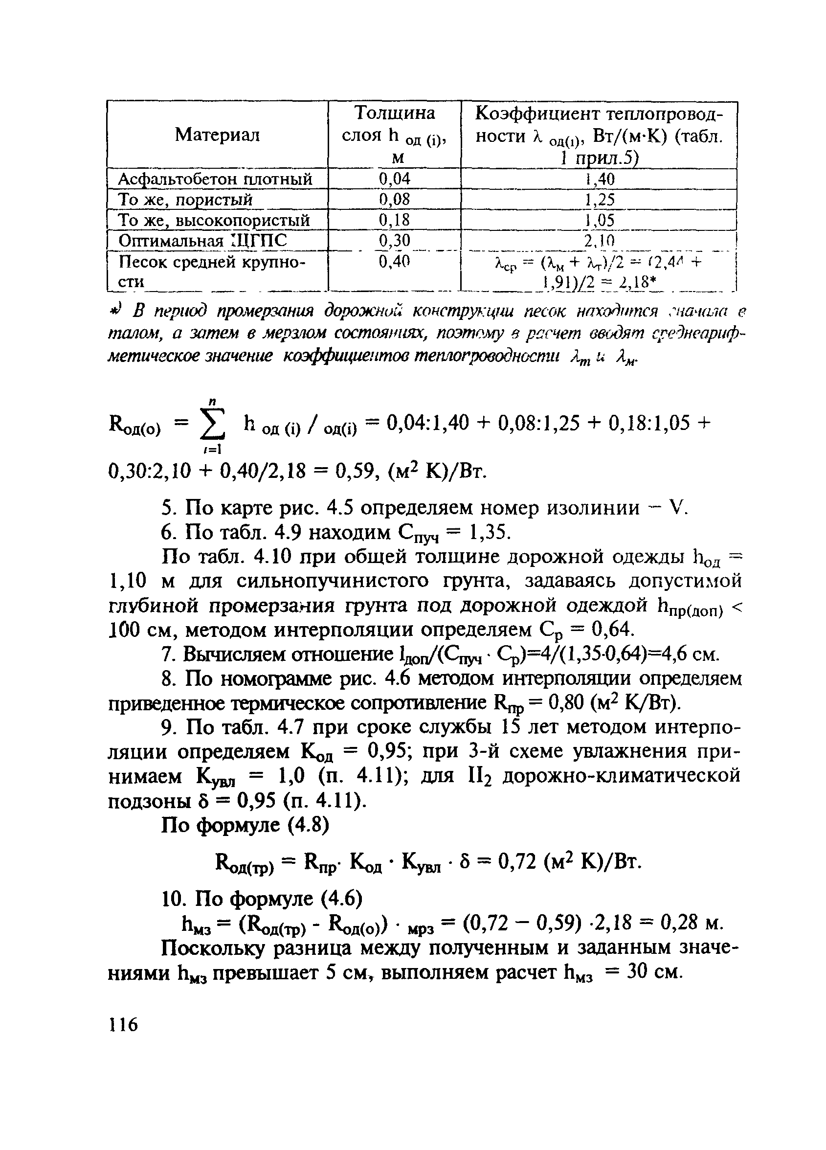 МОДН 2-2001