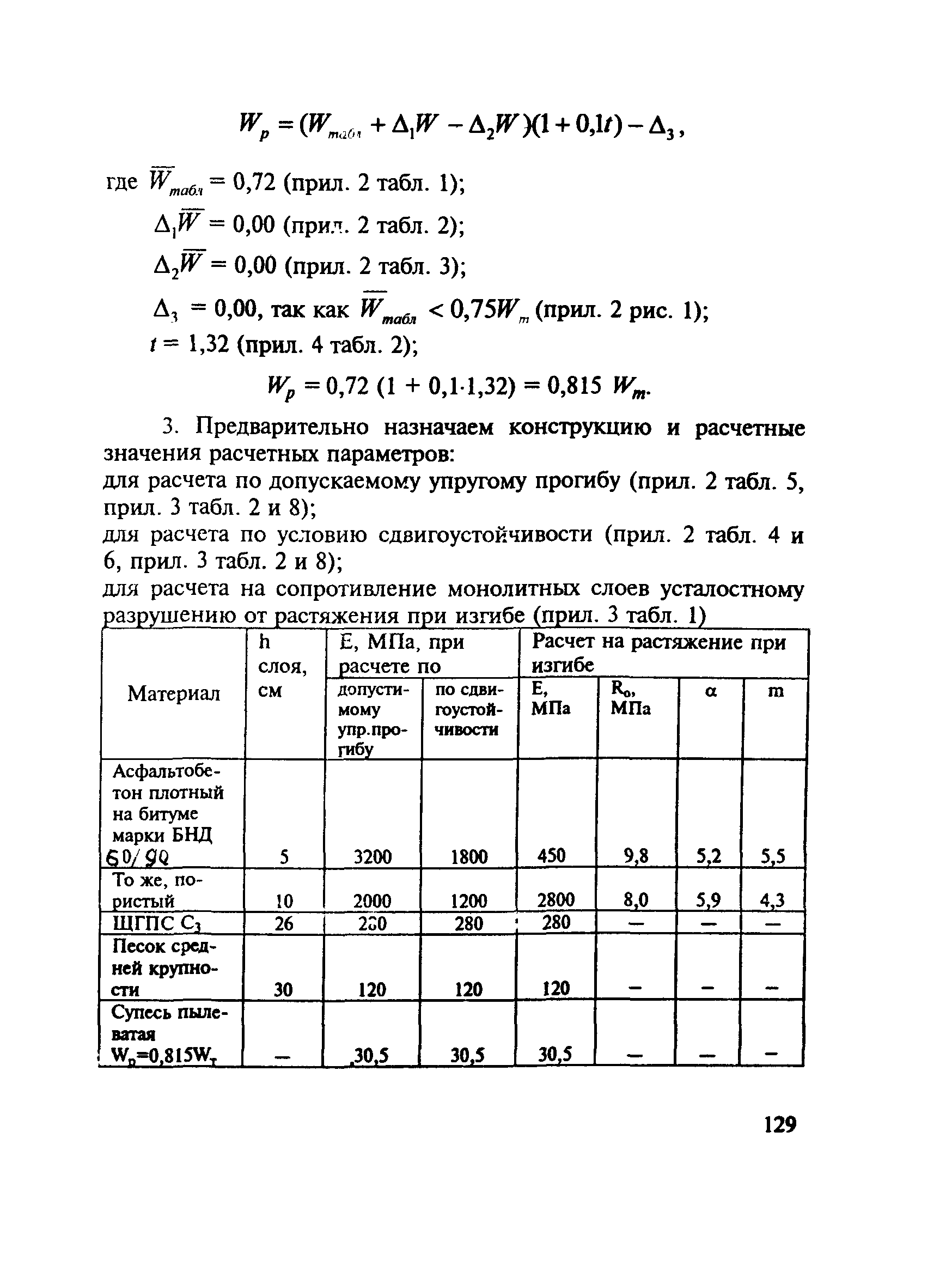 МОДН 2-2001