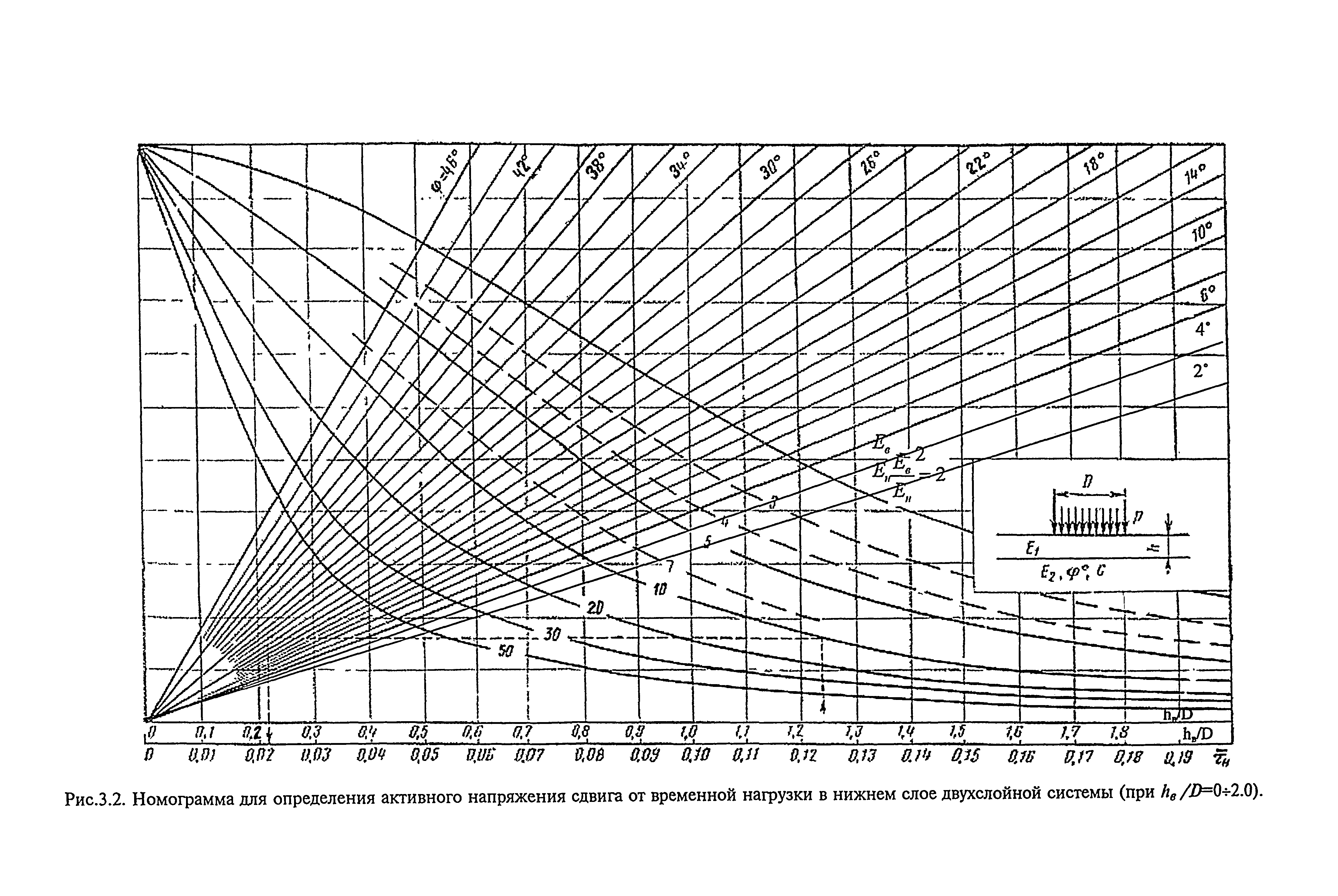 МОДН 2-2001