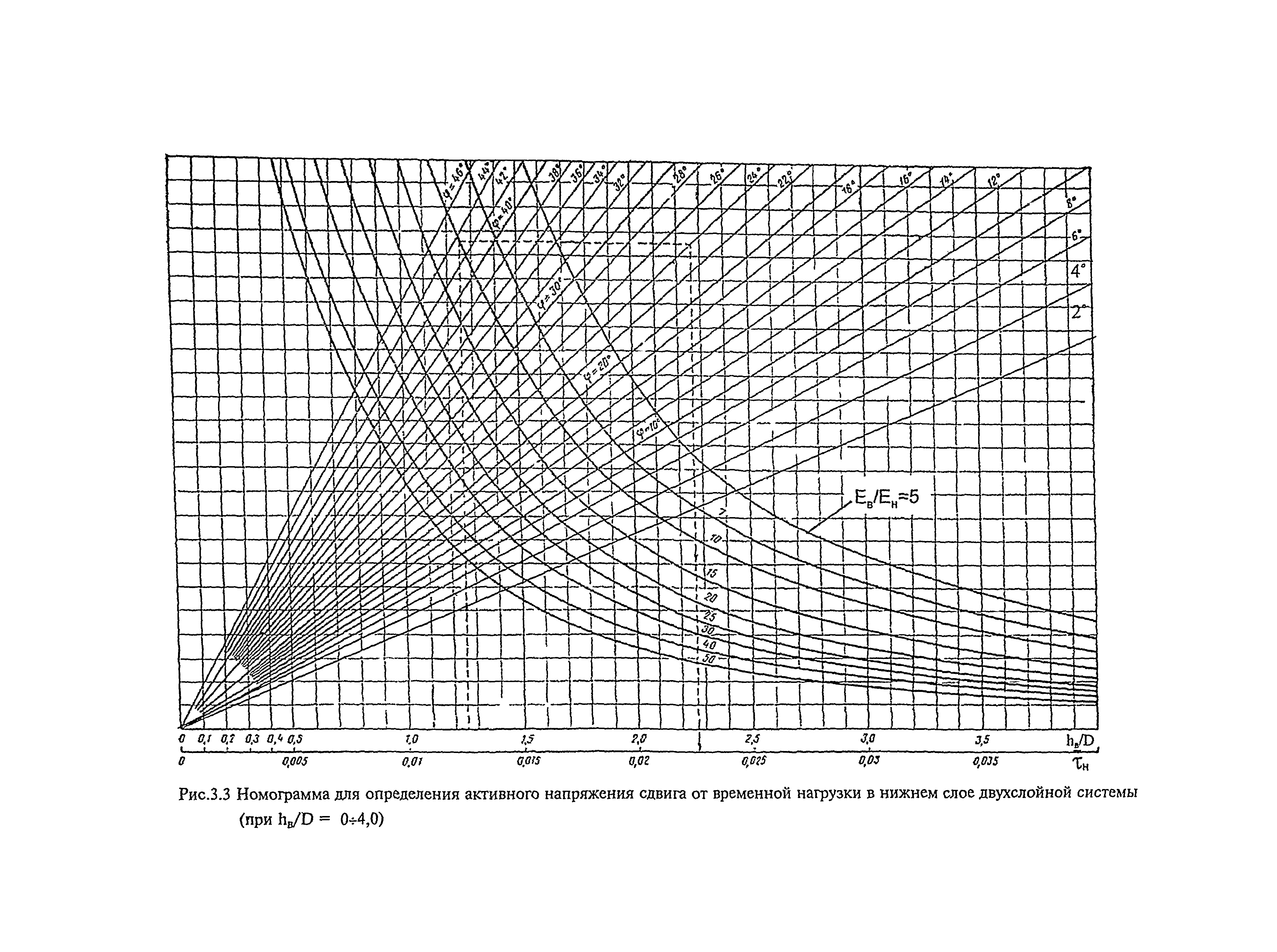 МОДН 2-2001