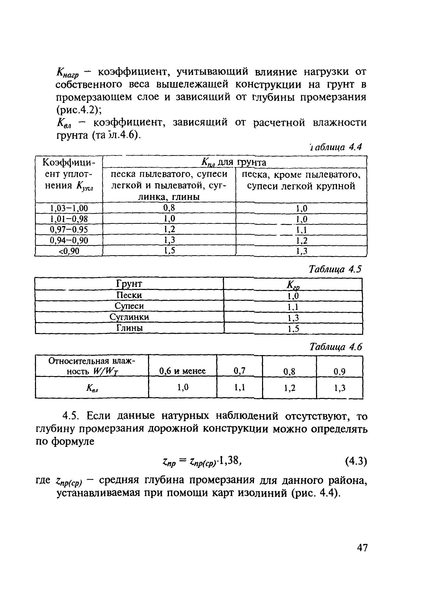 МОДН 2-2001