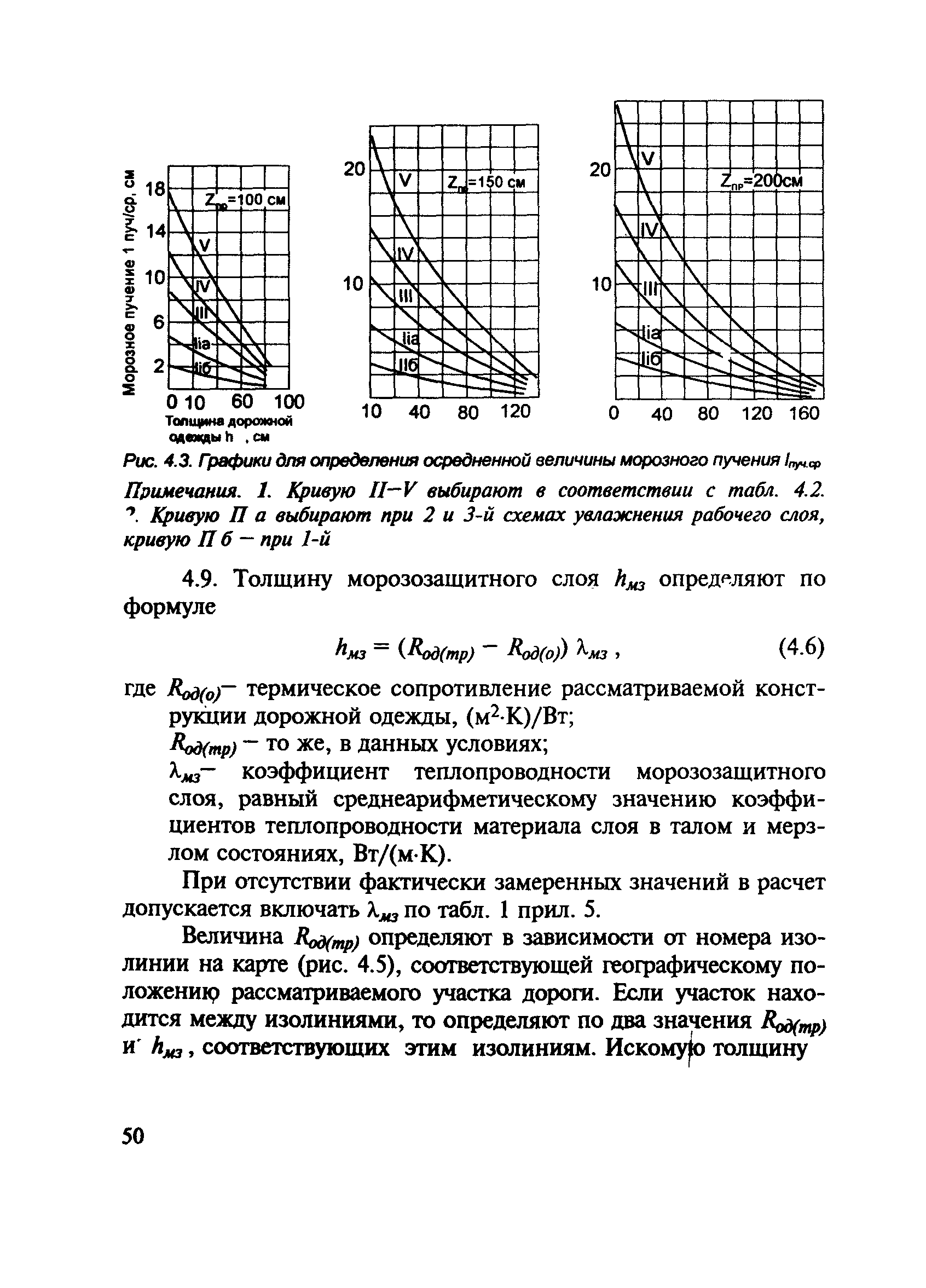 МОДН 2-2001