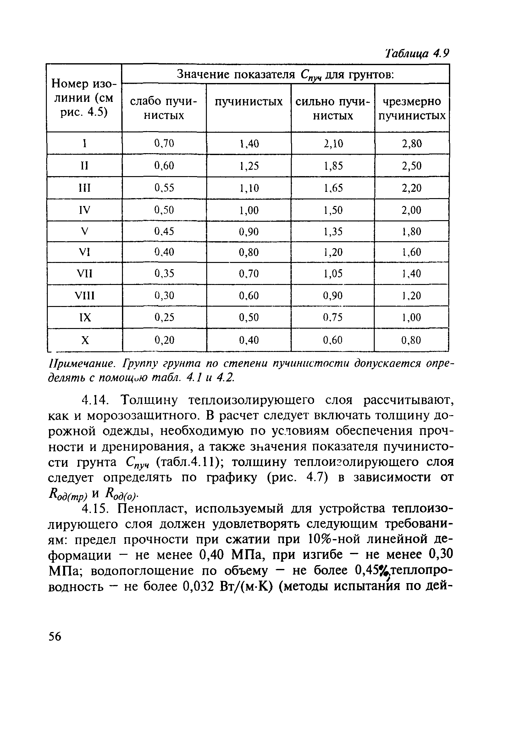 МОДН 2-2001