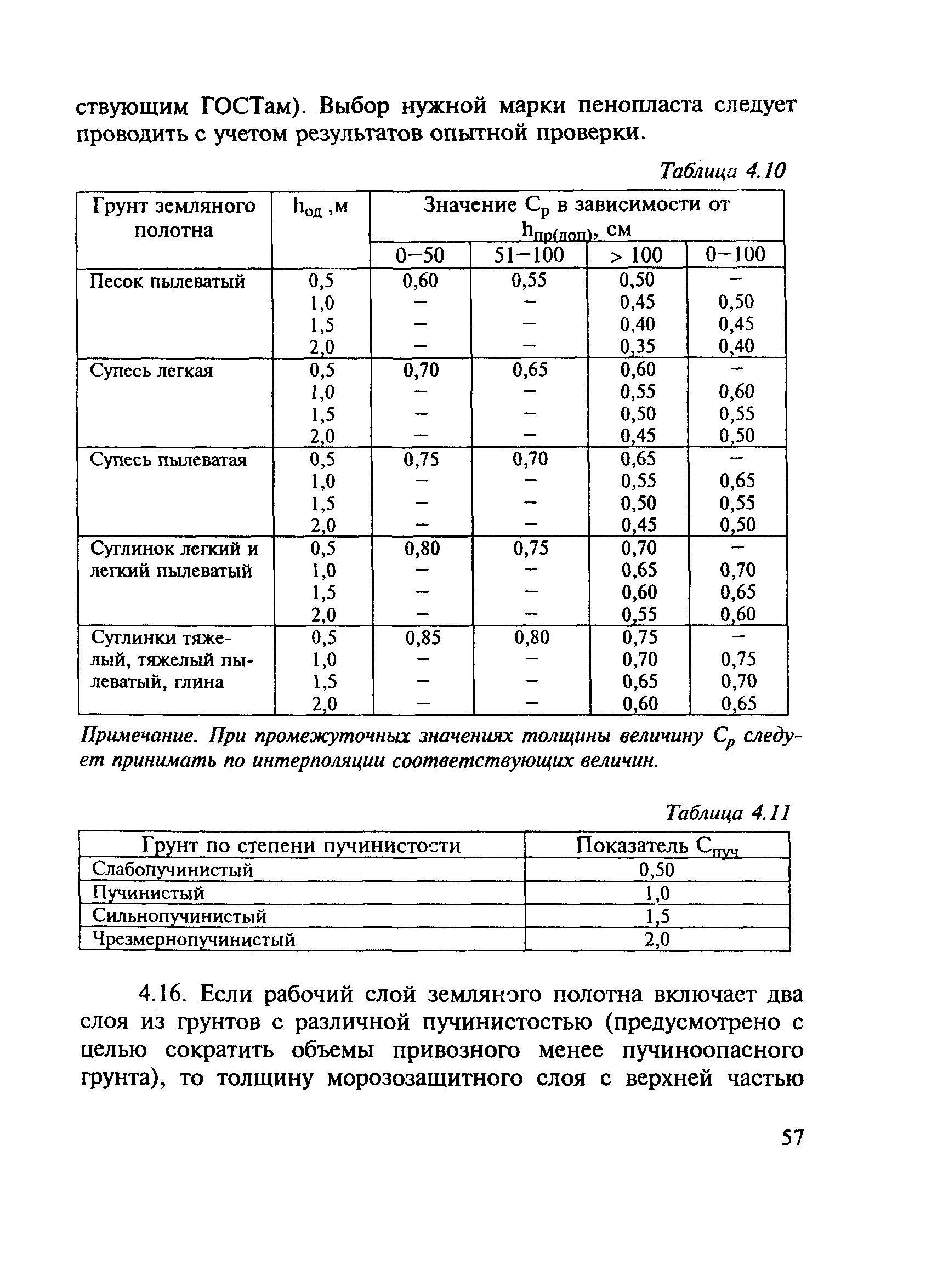 МОДН 2-2001