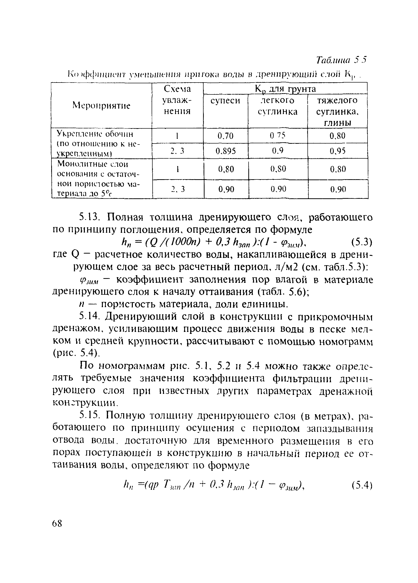 МОДН 2-2001