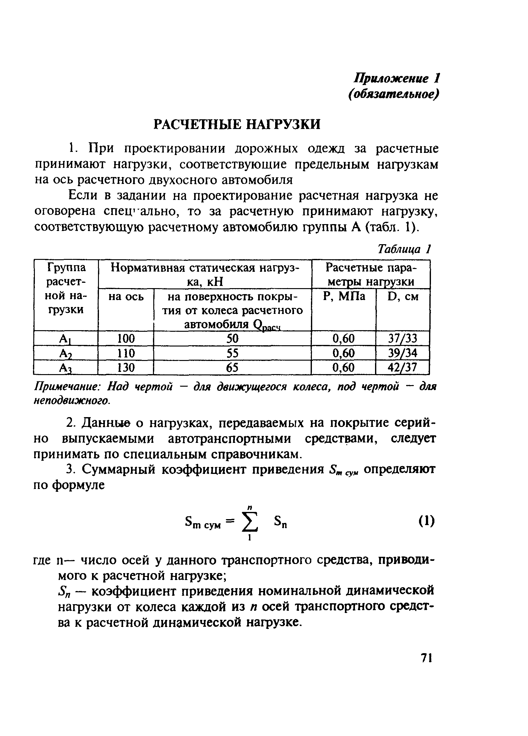 МОДН 2-2001