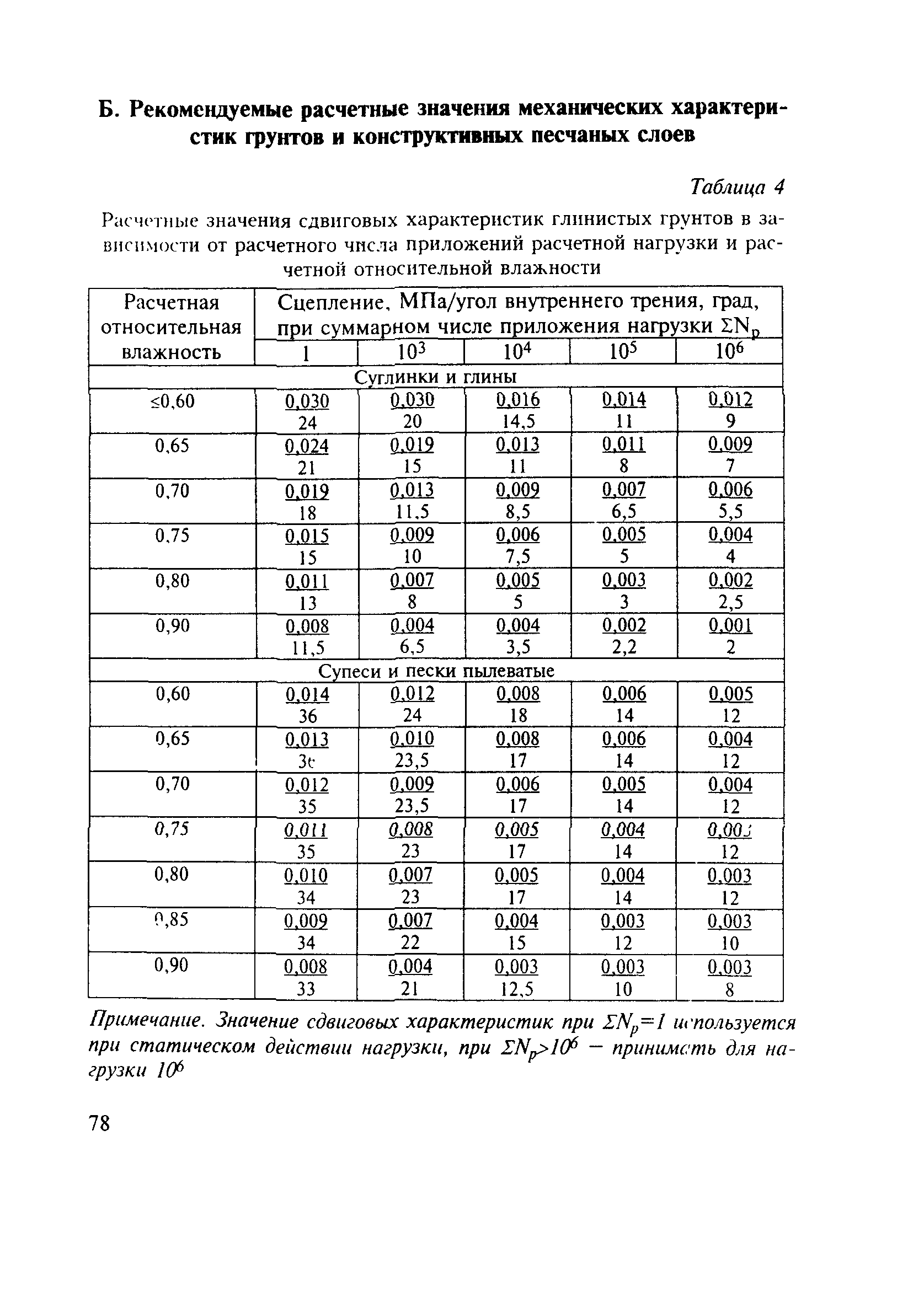 МОДН 2-2001