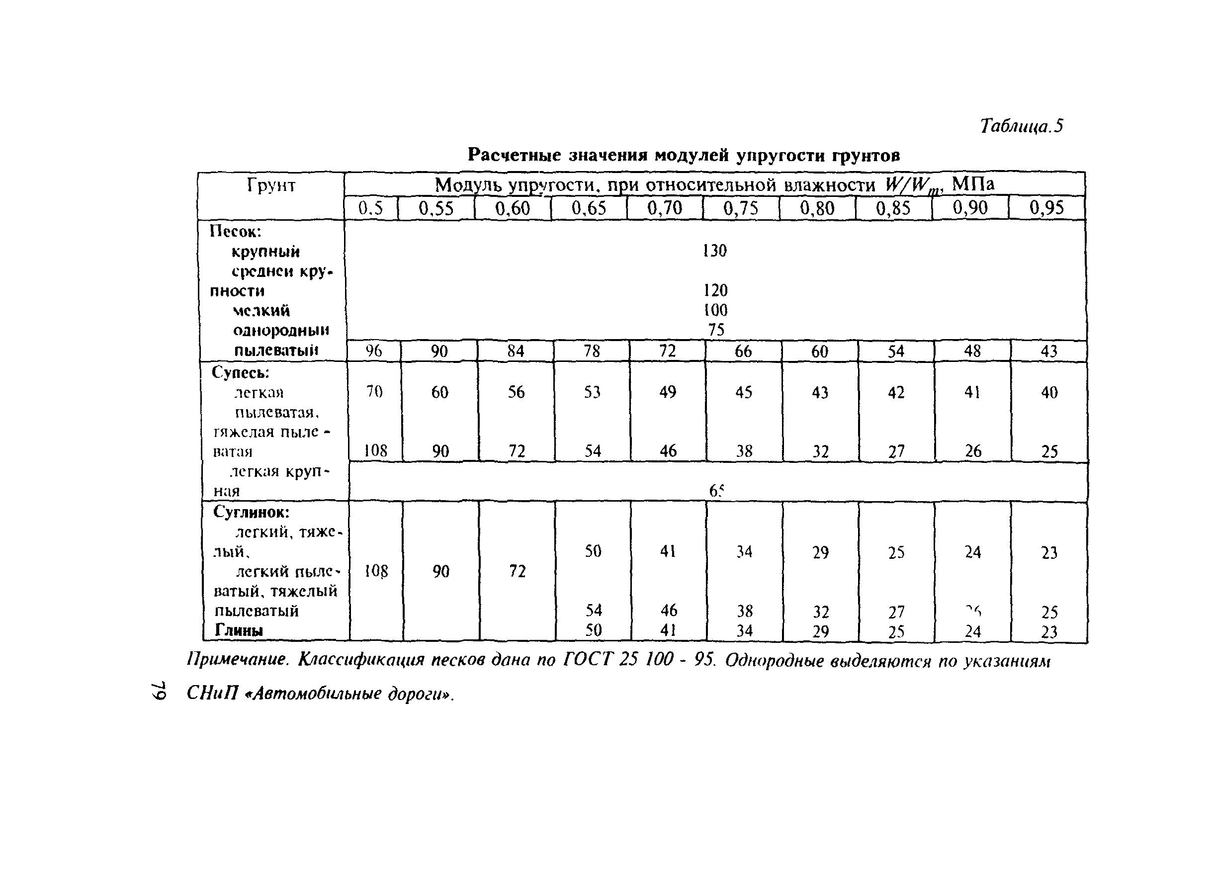 МОДН 2-2001