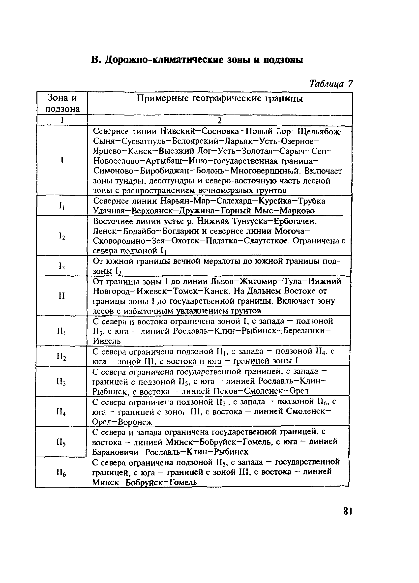 МОДН 2-2001