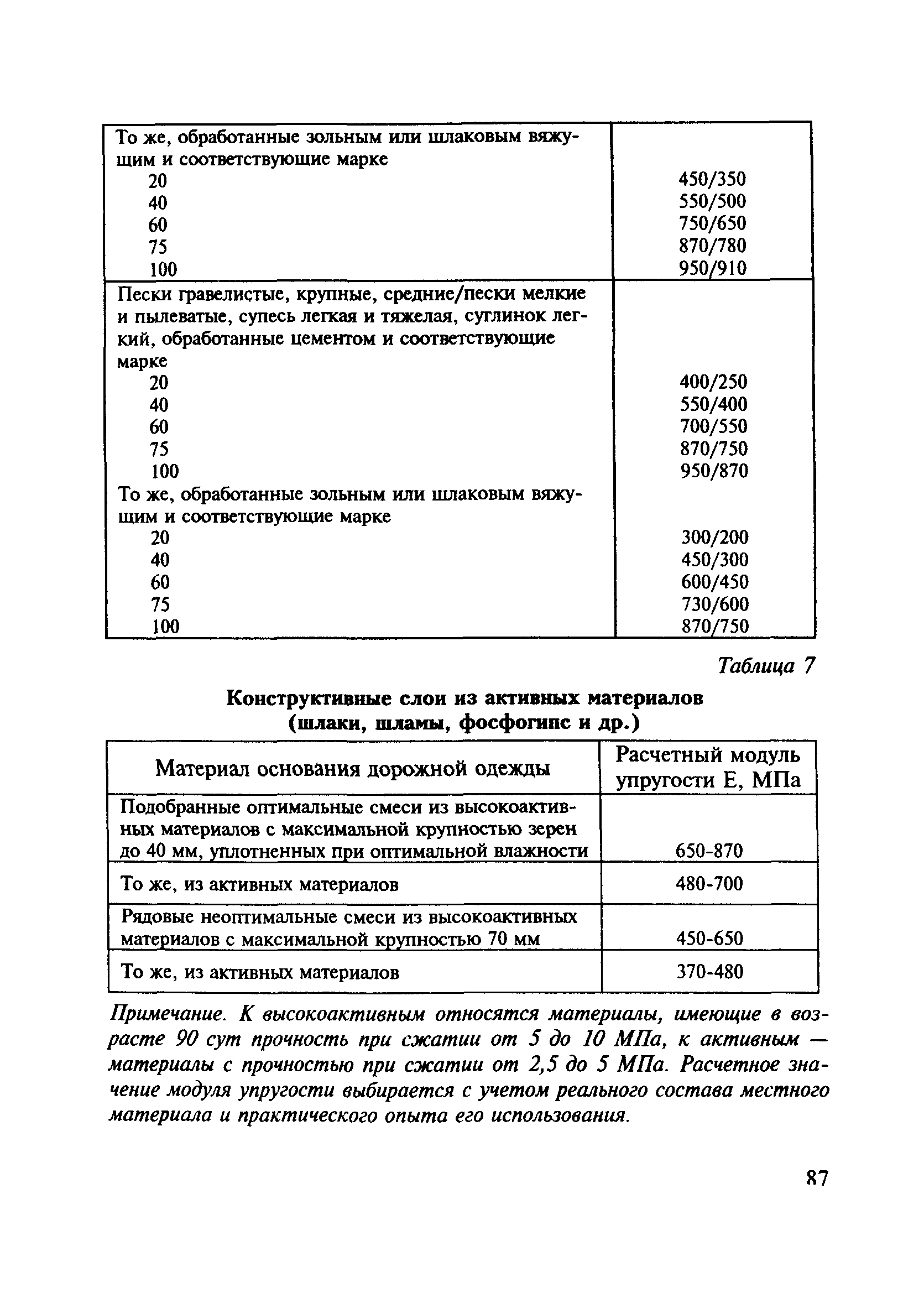 МОДН 2-2001