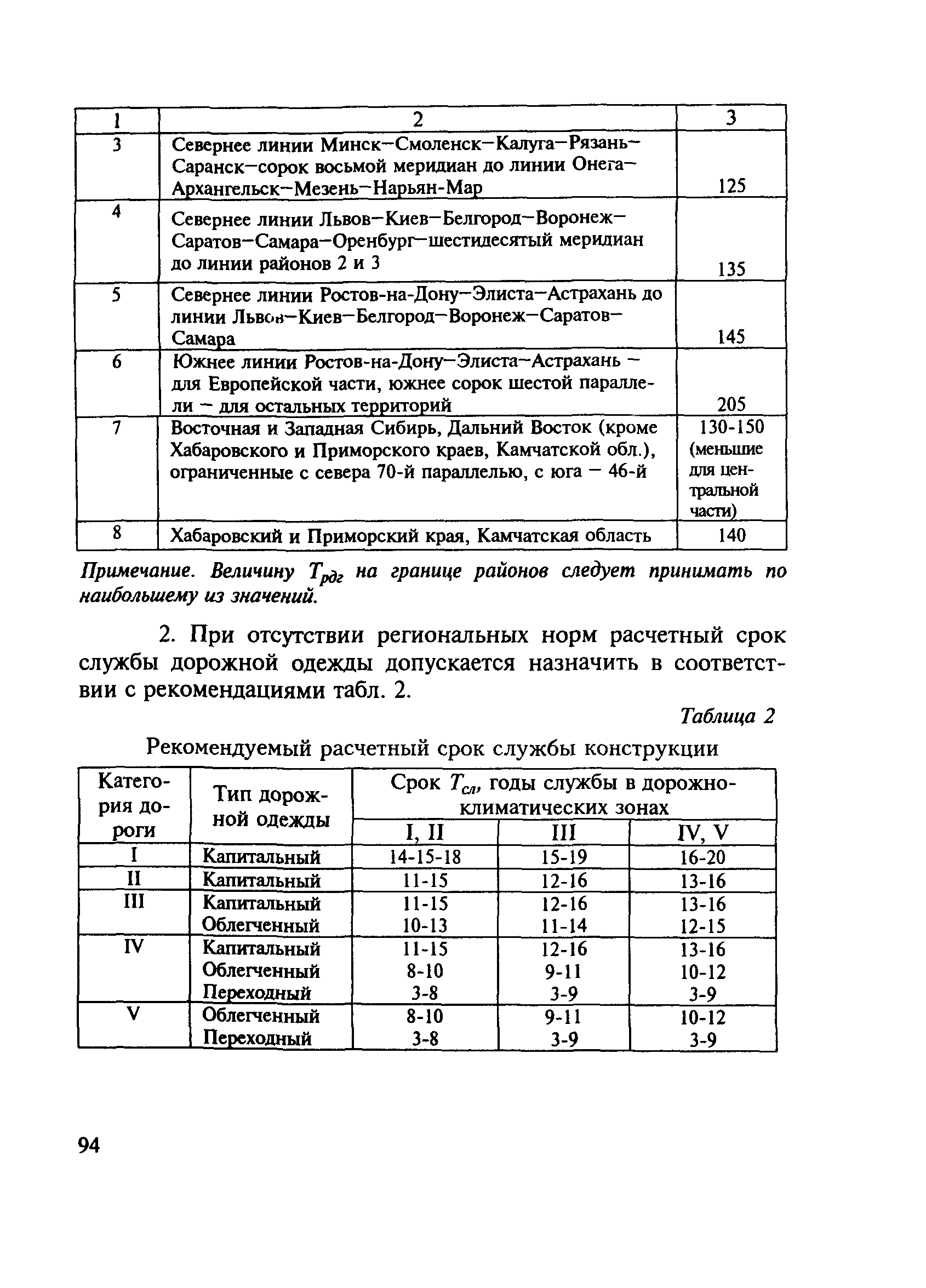 МОДН 2-2001