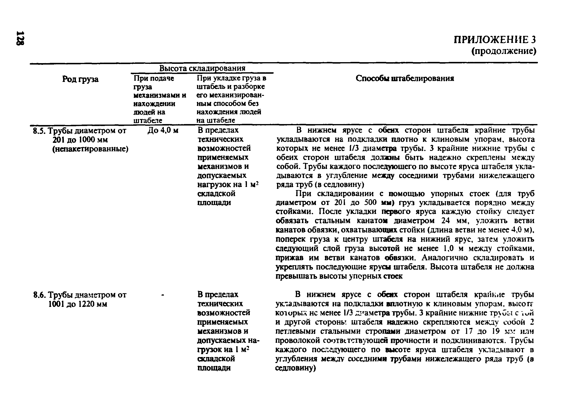 ПОТ Р О-152.31.82.03-96