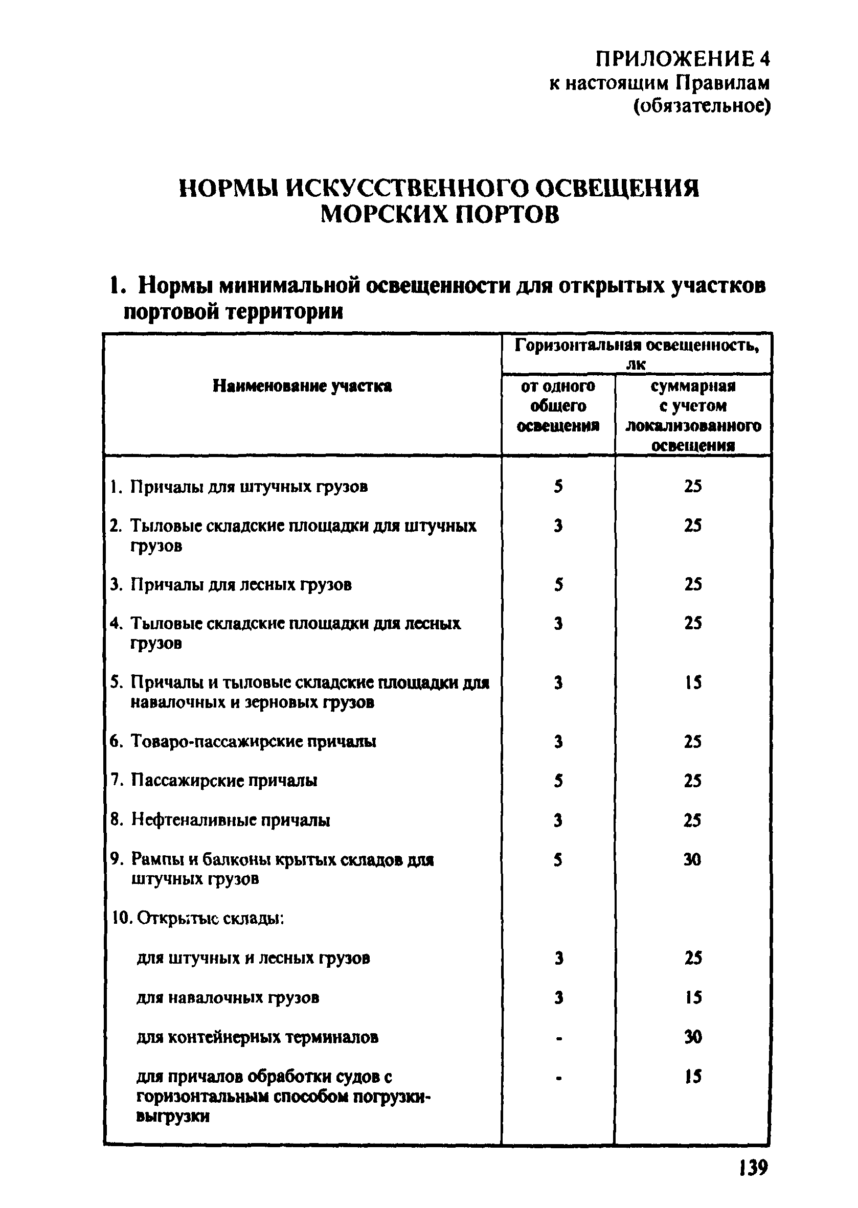 ПОТ Р О-152.31.82.03-96