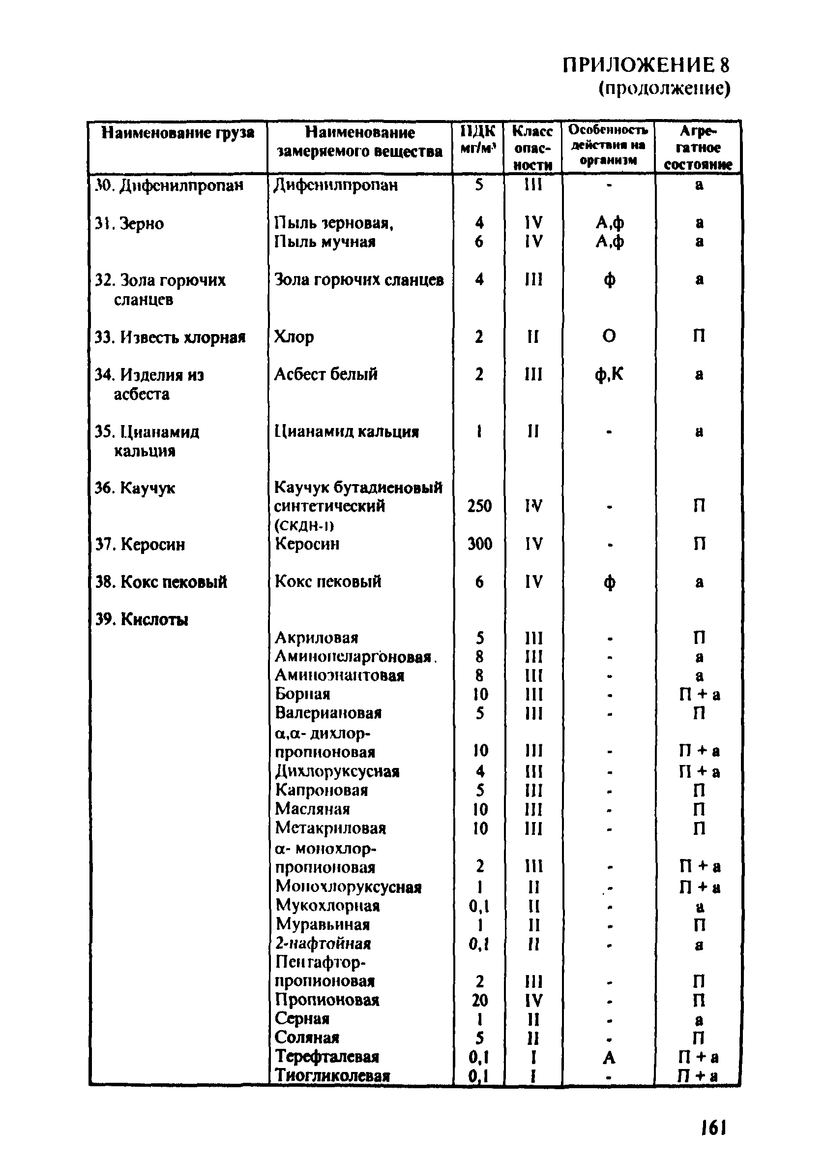 ПОТ Р О-152.31.82.03-96