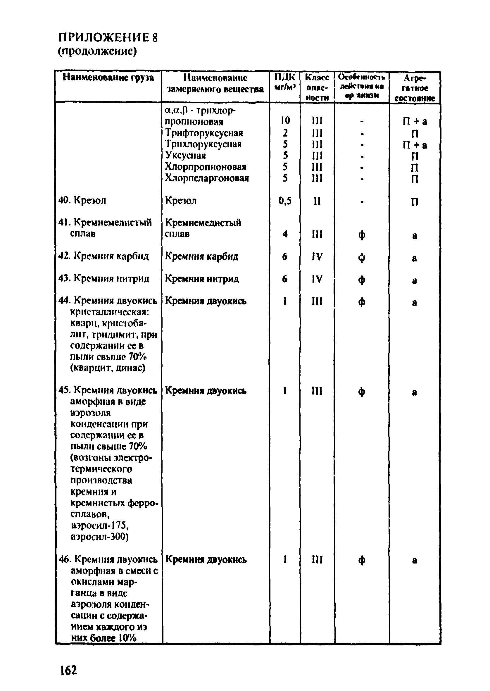 ПОТ Р О-152.31.82.03-96