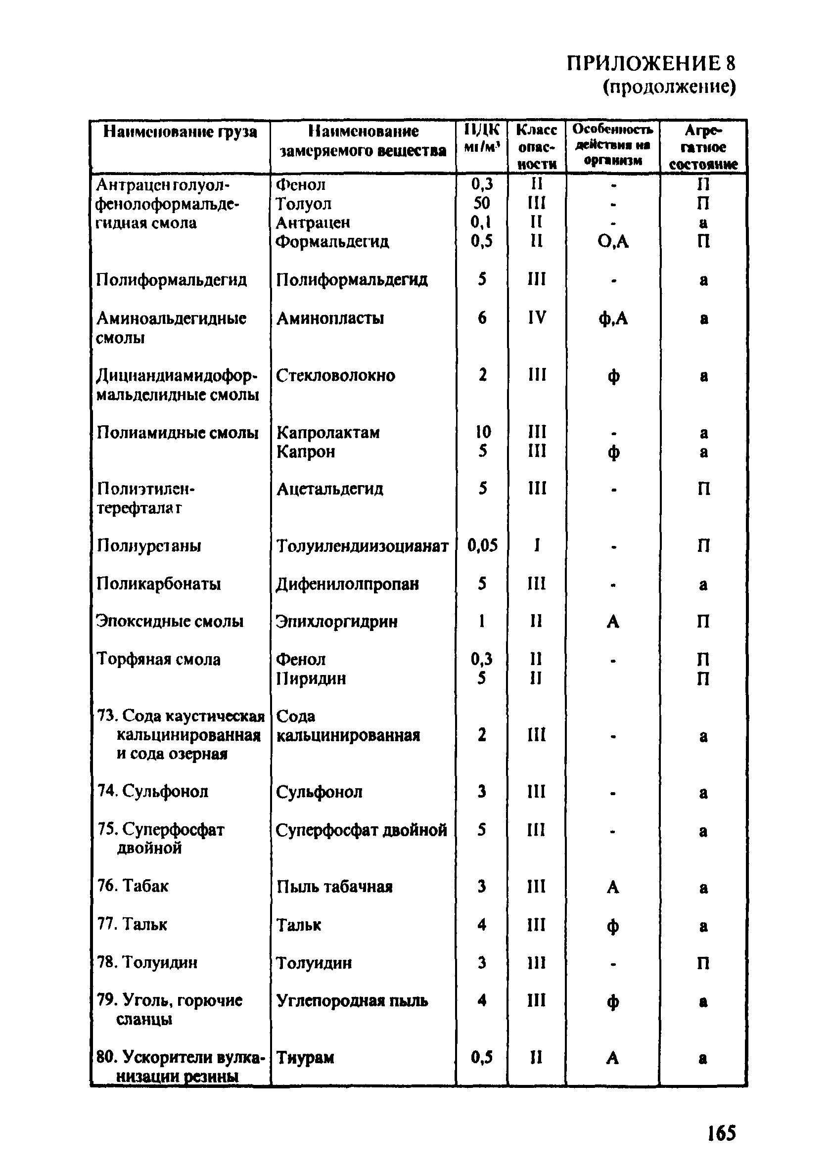 ПОТ Р О-152.31.82.03-96