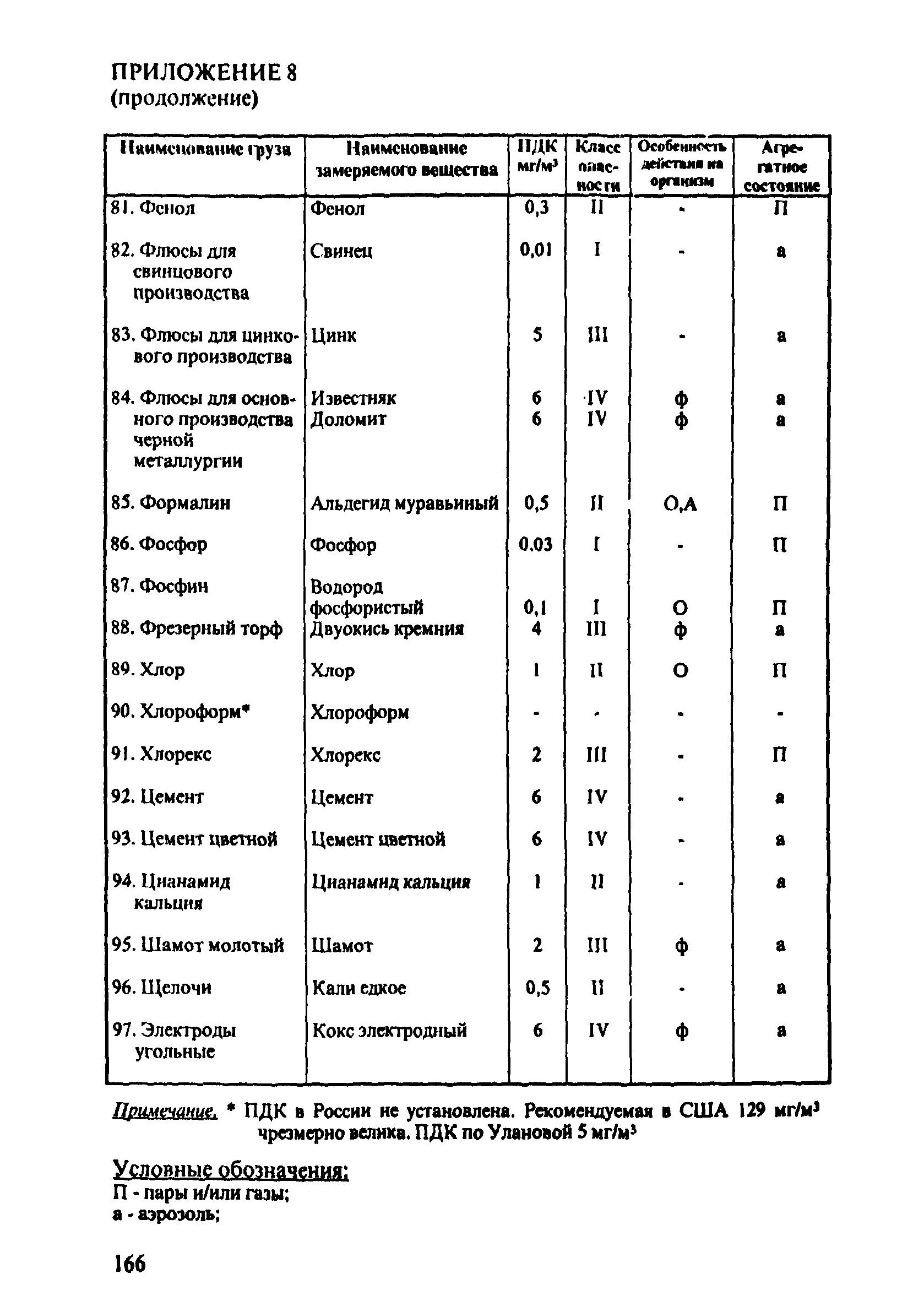 ПОТ Р О-152.31.82.03-96