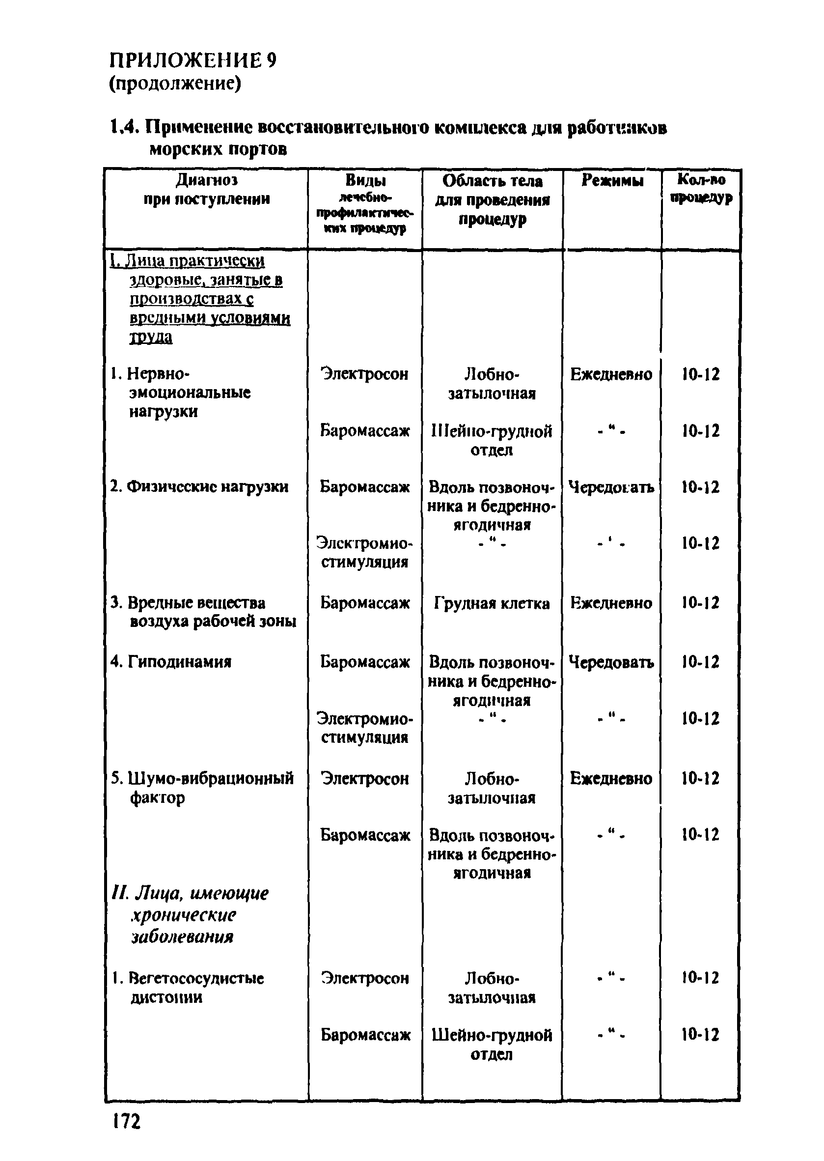 ПОТ Р О-152.31.82.03-96