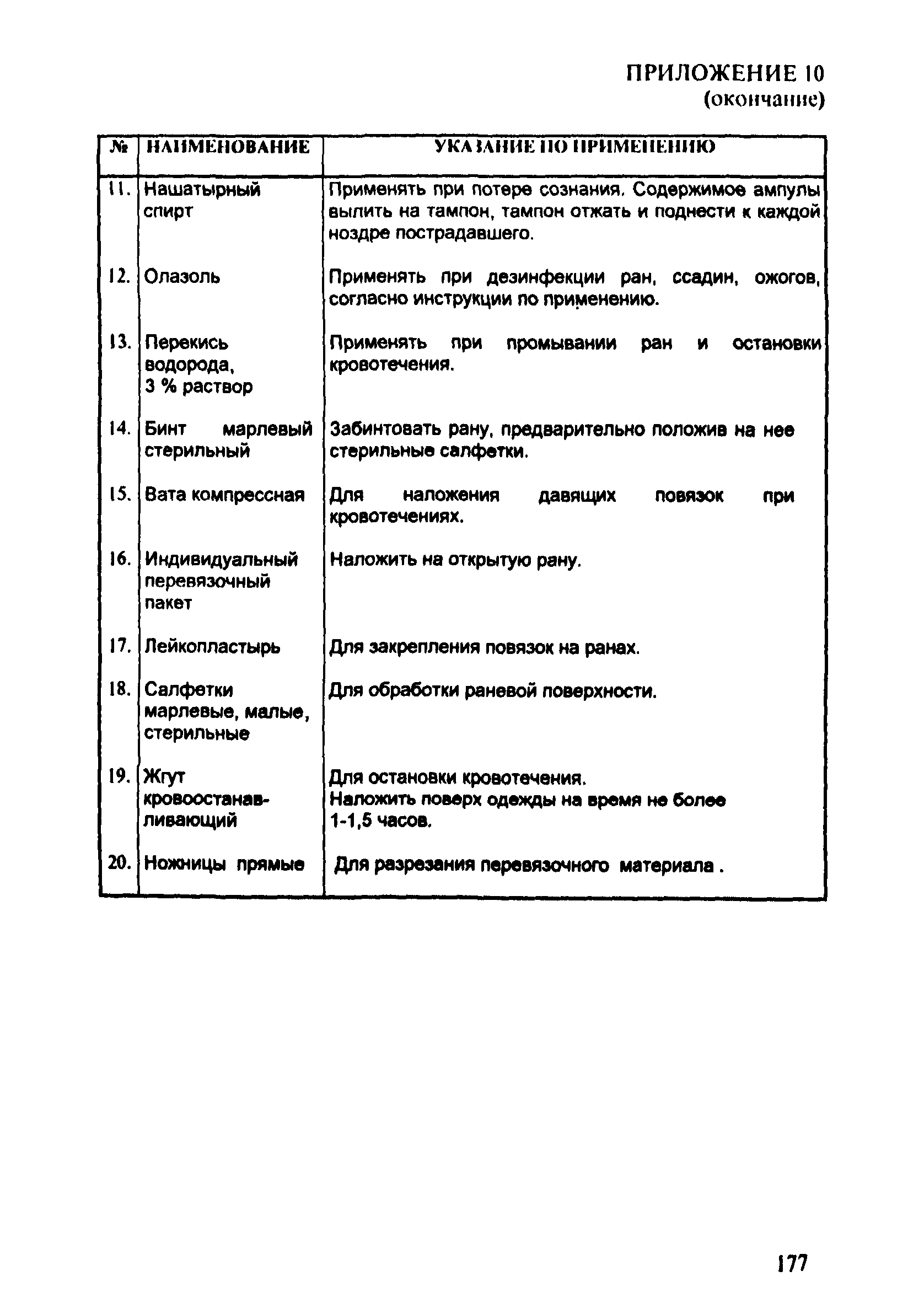 ПОТ Р О-152.31.82.03-96