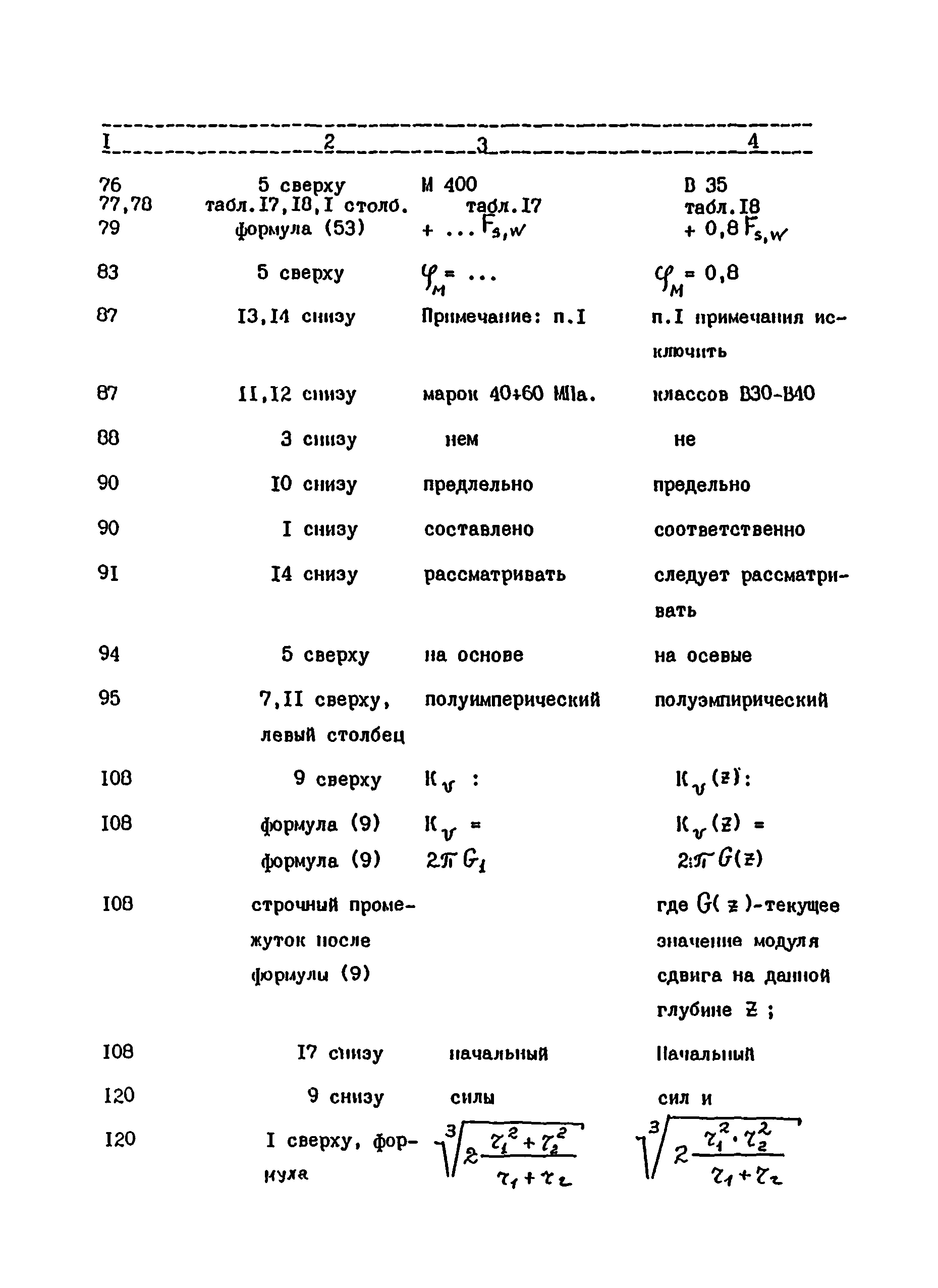 ВСН 41.88