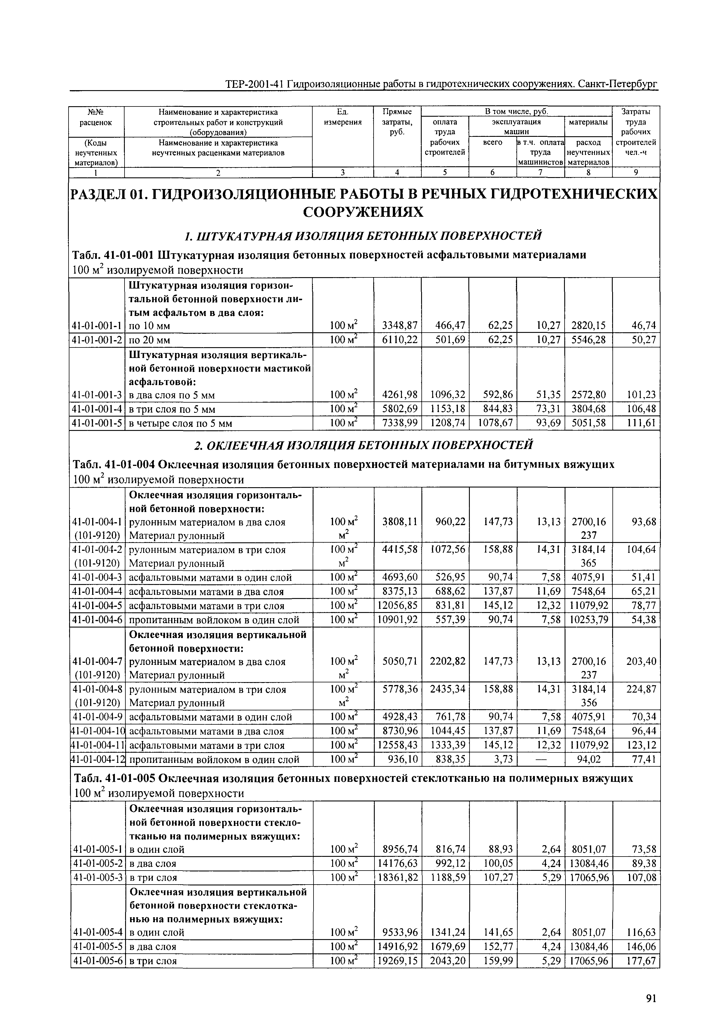 ТЕР 2001-41 СПб