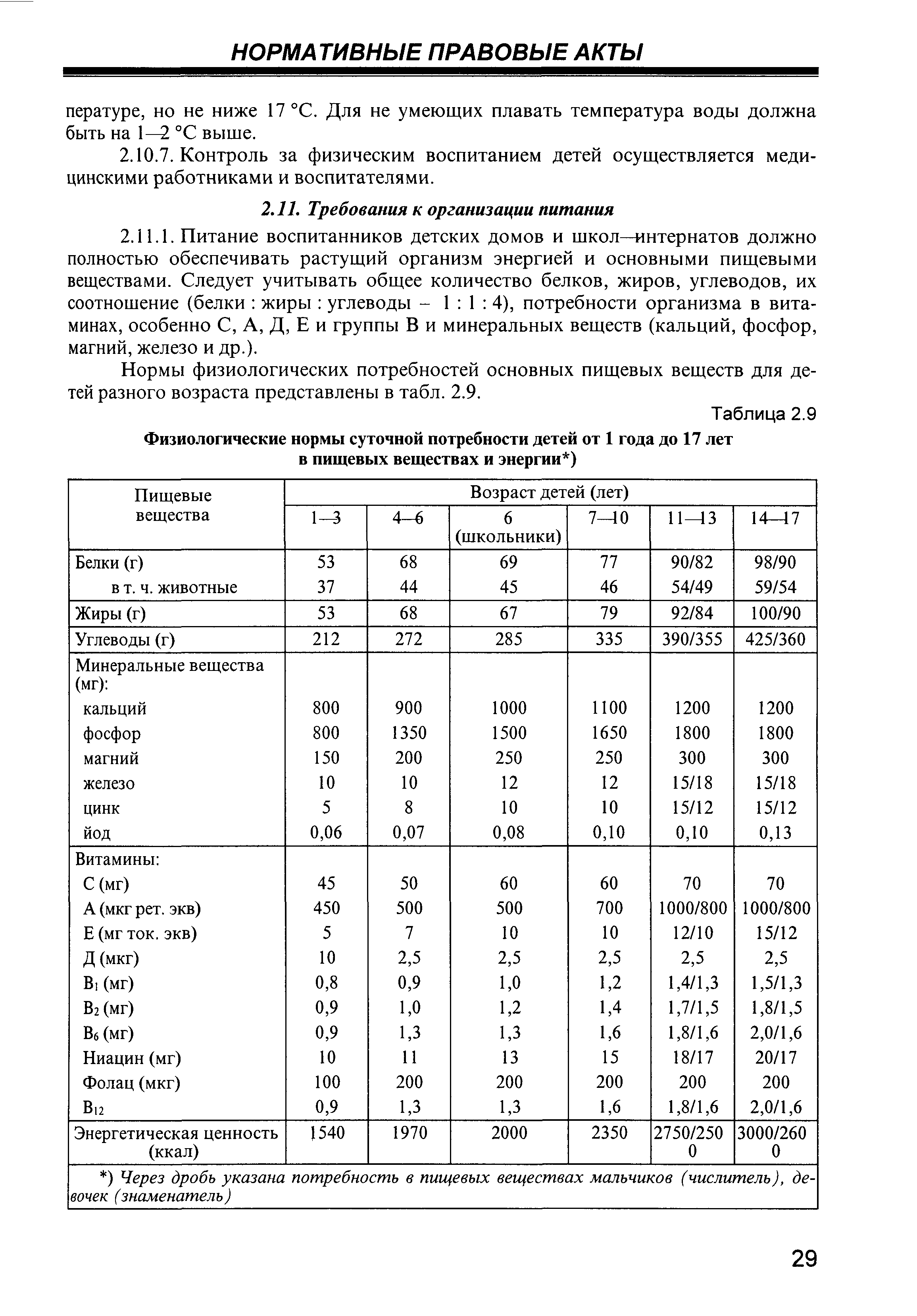 СП 2.4.990-00