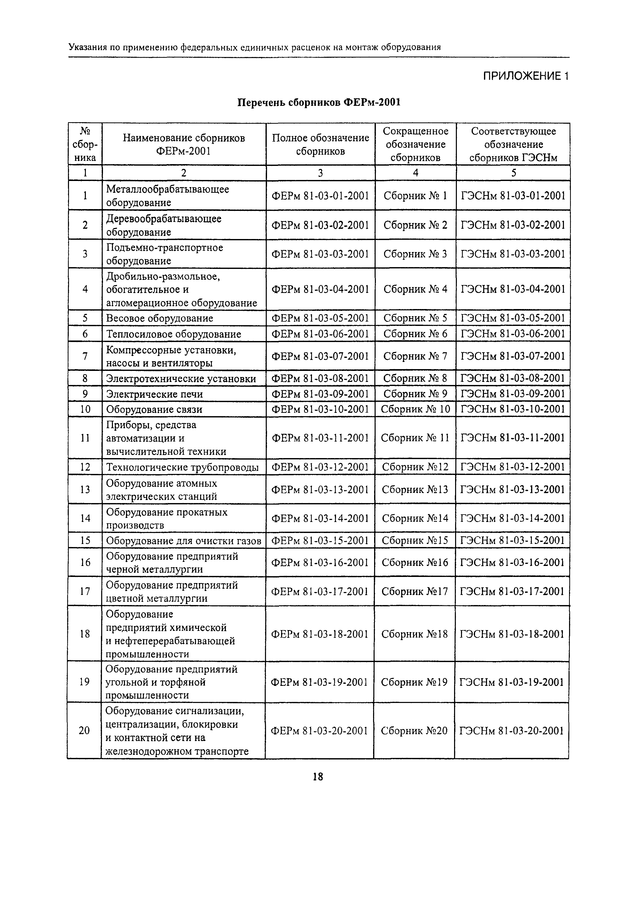 МДС 81-37.2004