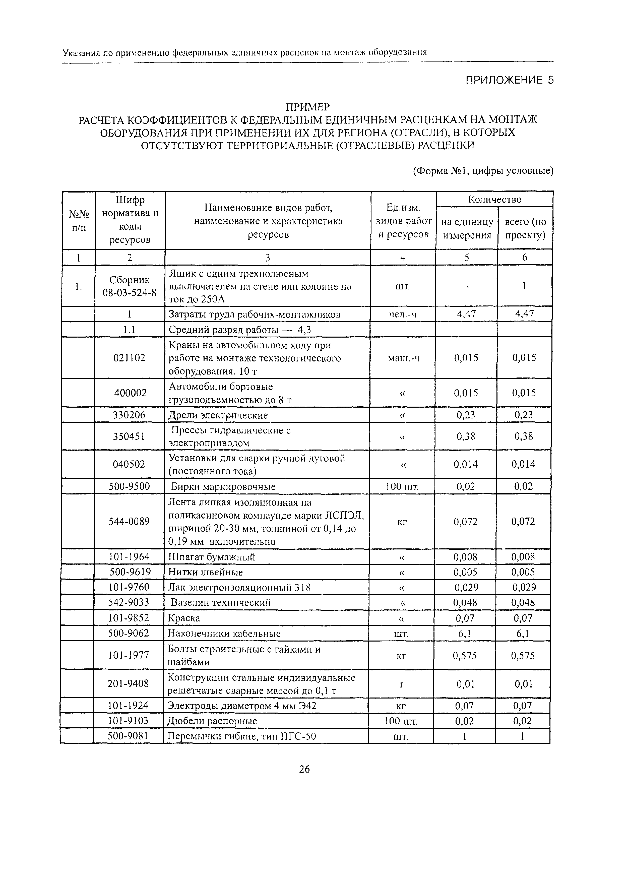 МДС 81-37.2004