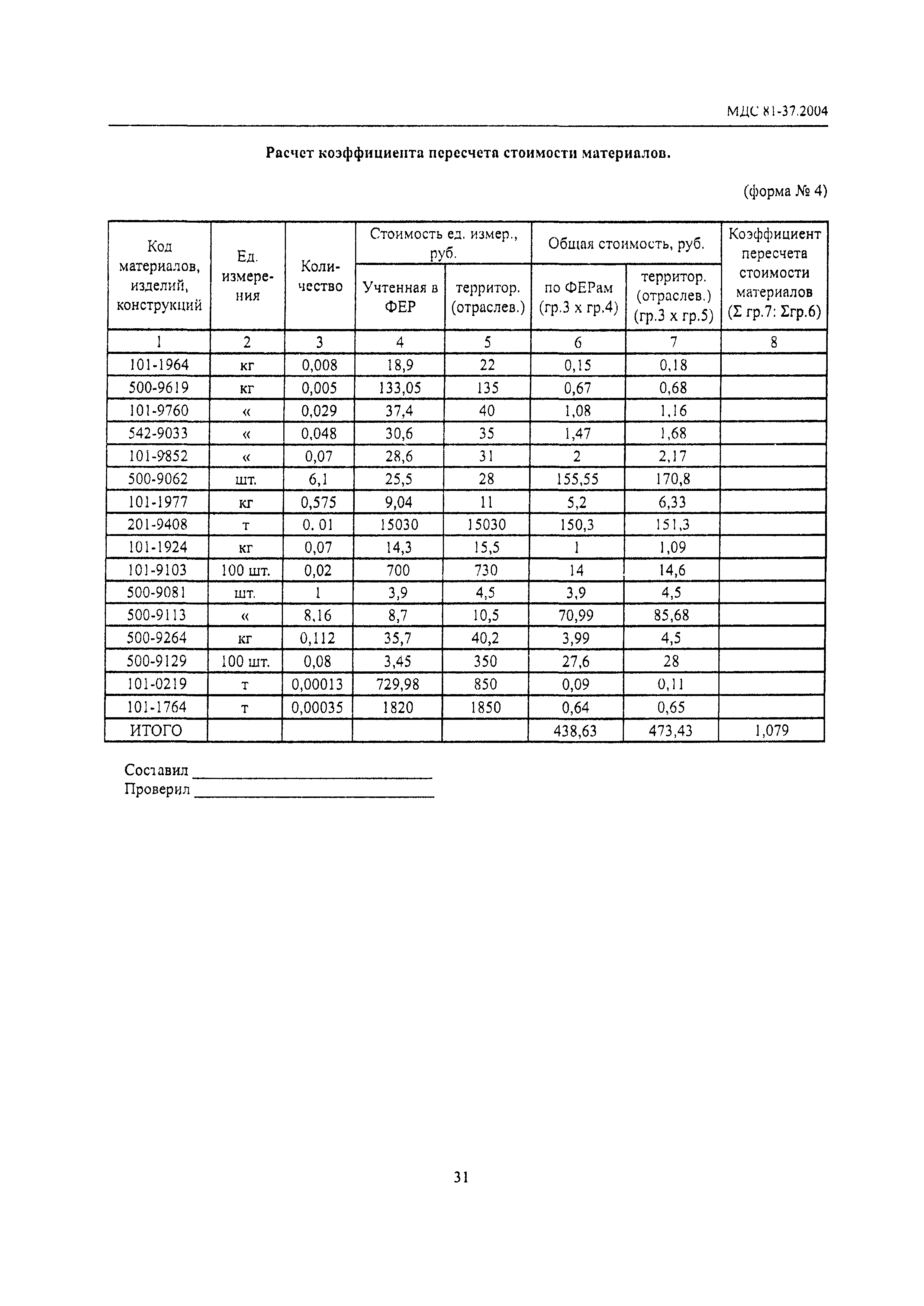 МДС 81-37.2004