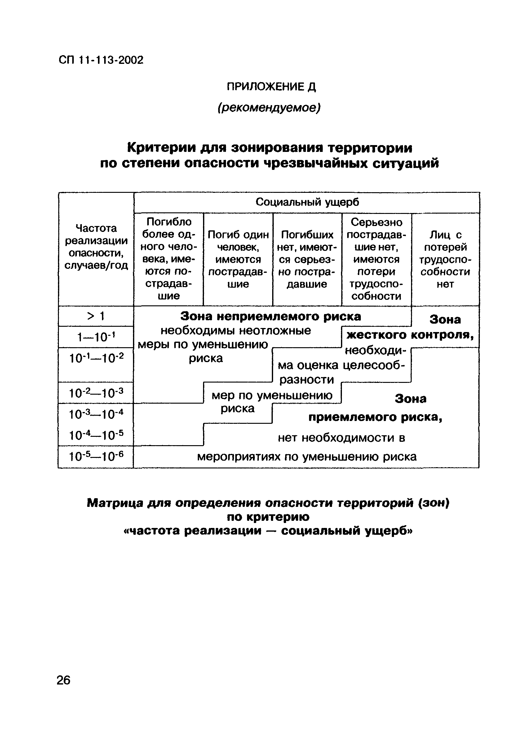 СП 11-113-2002