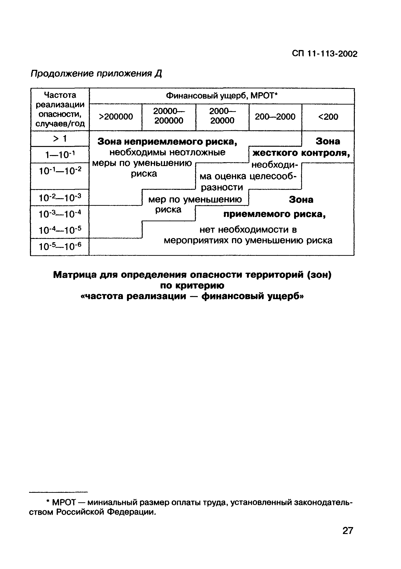 СП 11-113-2002