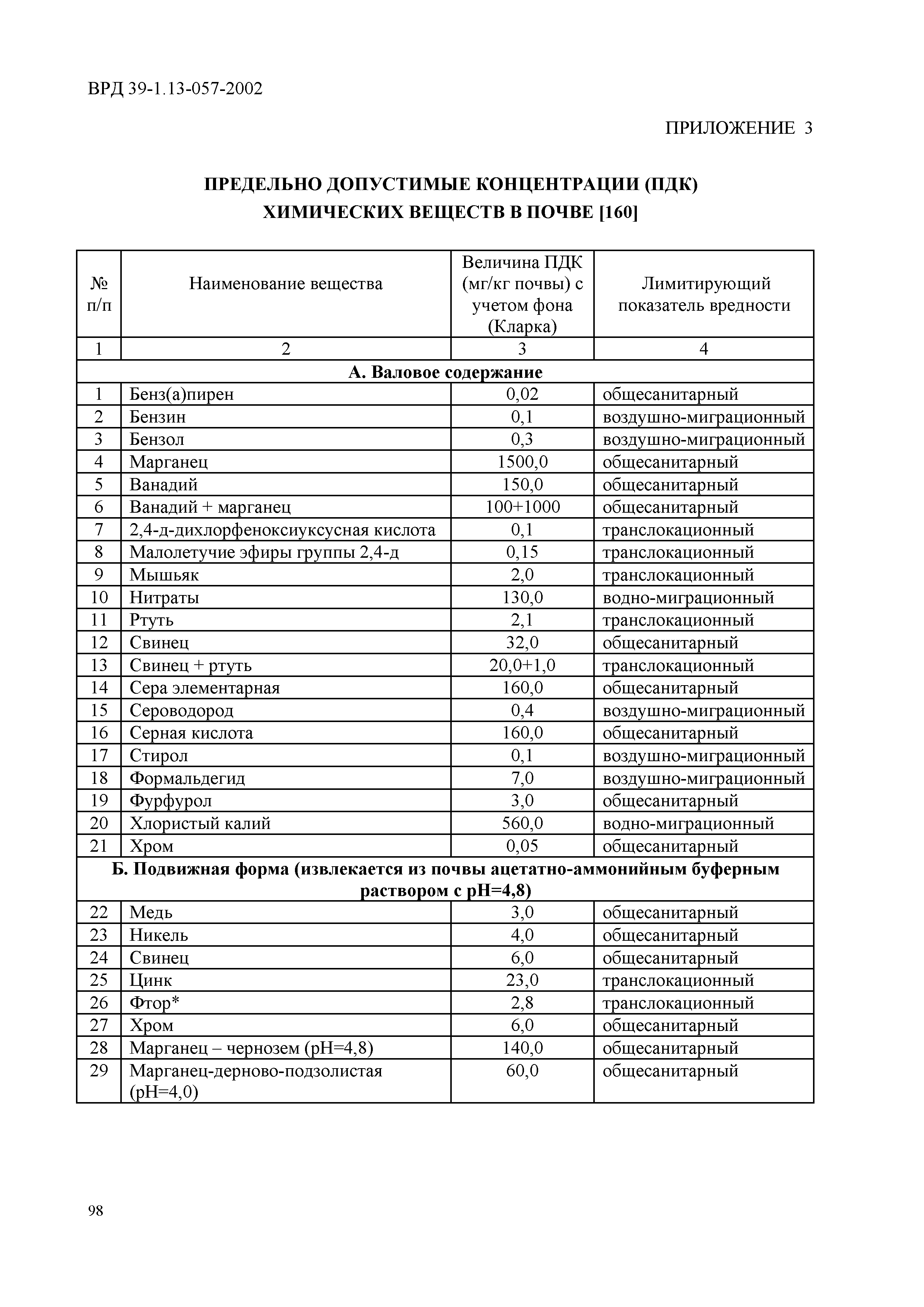 ВРД 39-1.13-057-2002